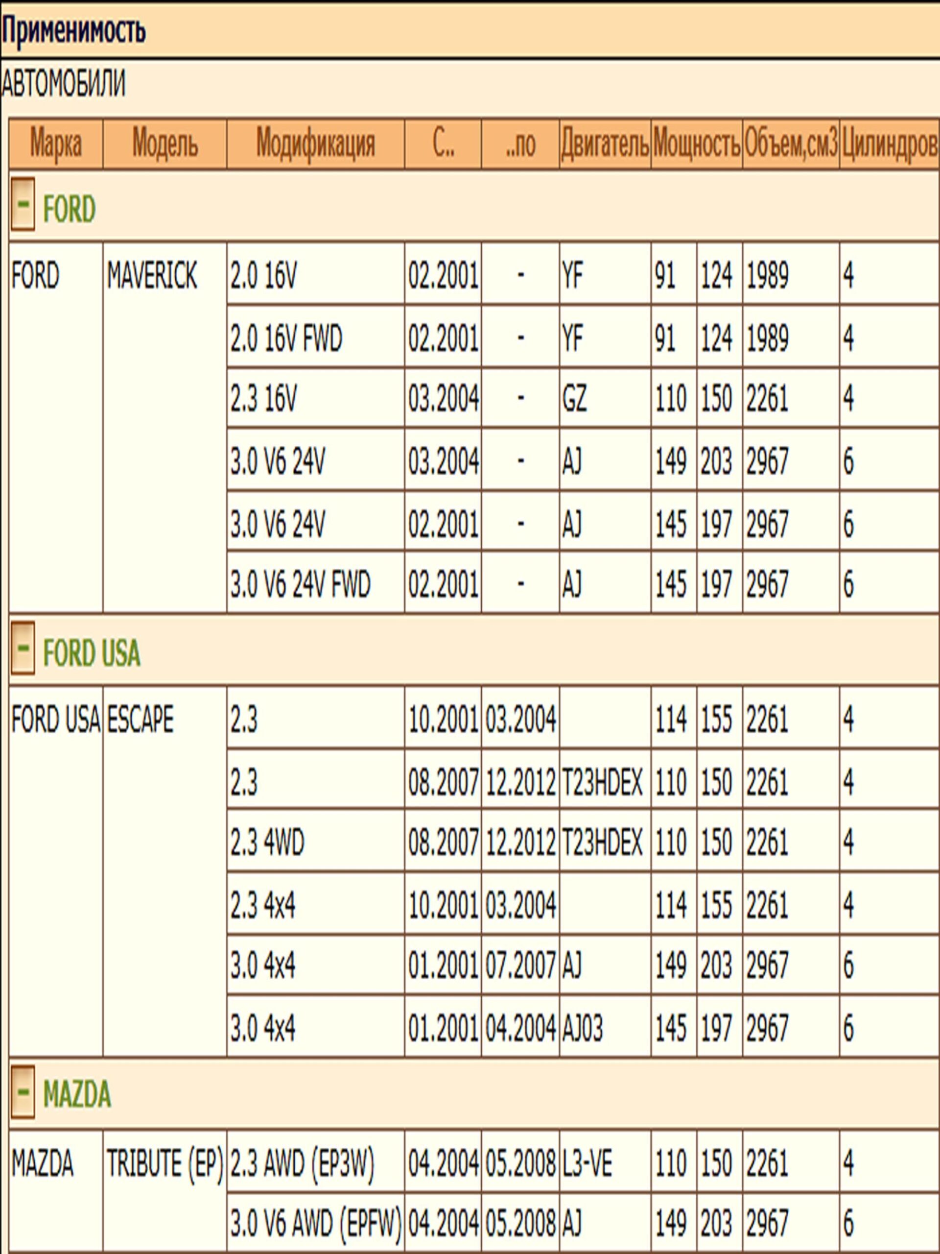 Колодки тормозные, дисковые передние для Форд Маверик, Мазда Трибьют ZEKKERT BS-1003 — изображение 3
