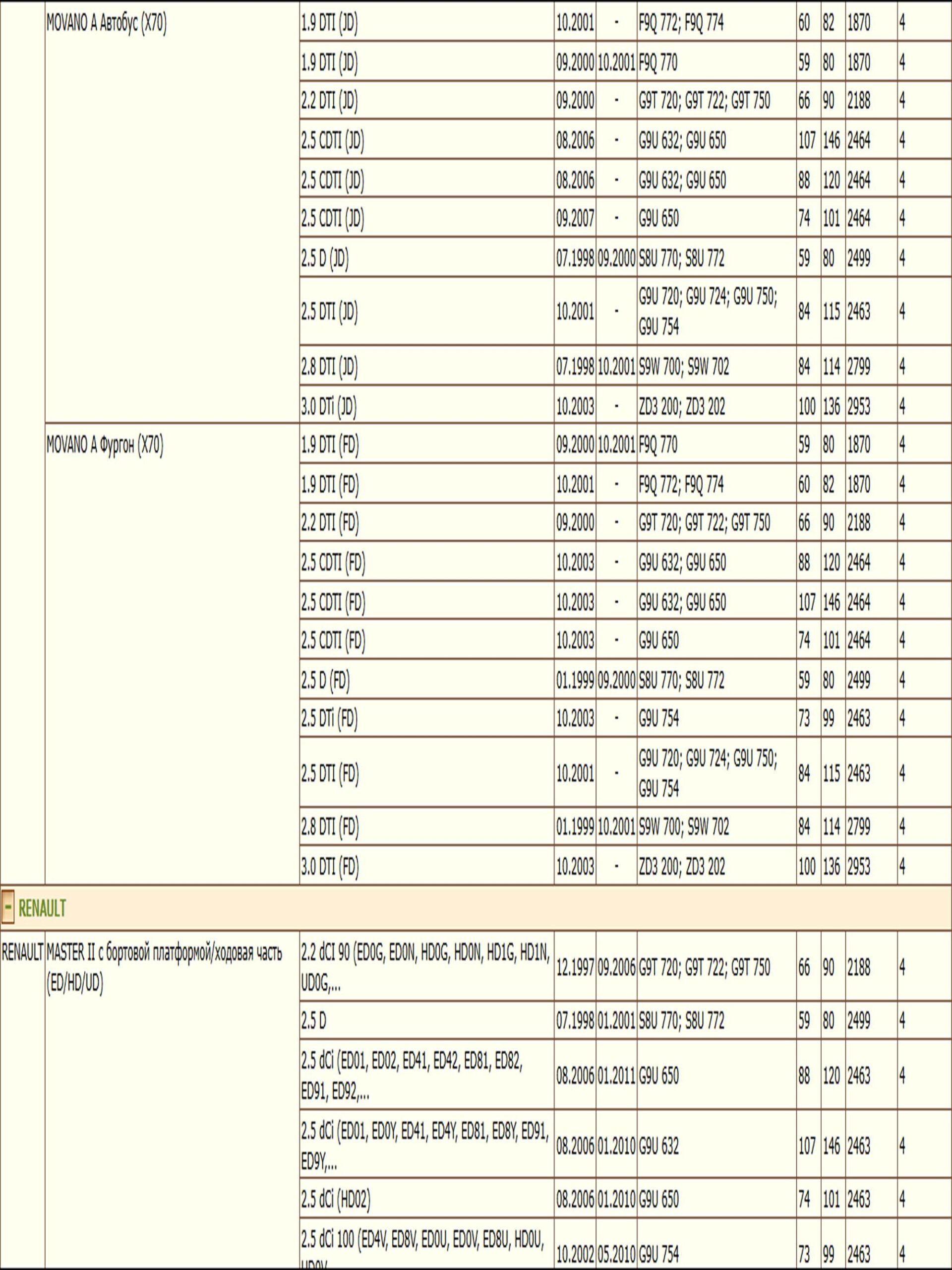 Колодки тормозные задние дисковые для Рено Мастер, Опель Мовано, Ниссан Интерстар ZEKKERT BS-1004 — изображение 4