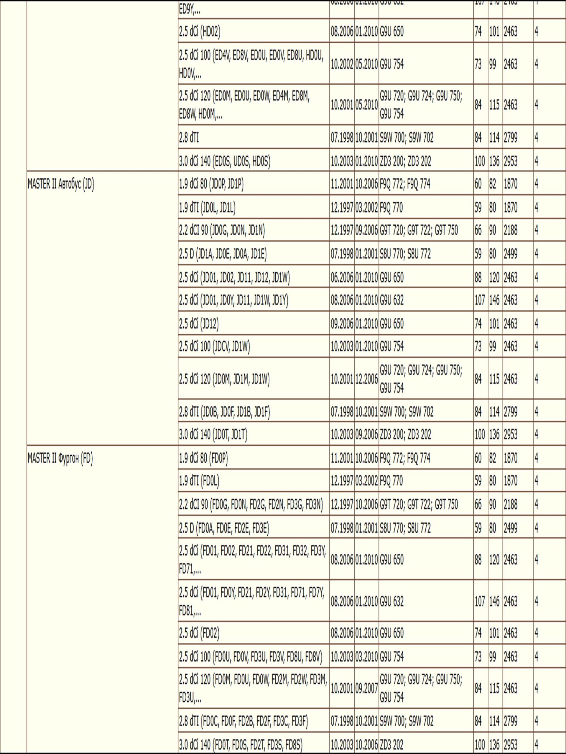 Колодки тормозные задние дисковые для Рено Мастер, Опель Мовано, Ниссан Интерстар ZEKKERT BS-1004 — изображение 5