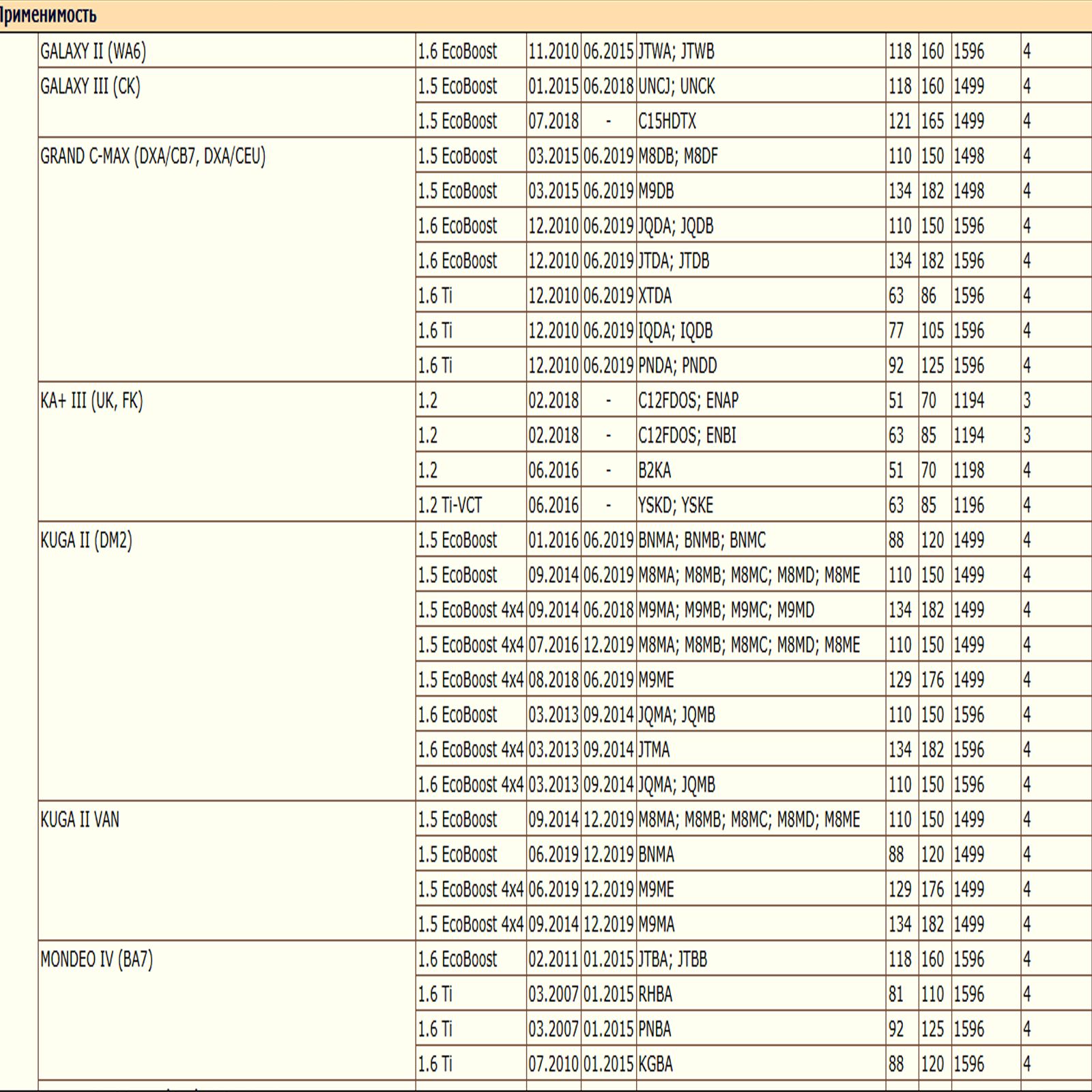 Фильтр масляный для Форд, Вольво, Мазда WII AUTO 1E0514302E/LT094 — изображение 5