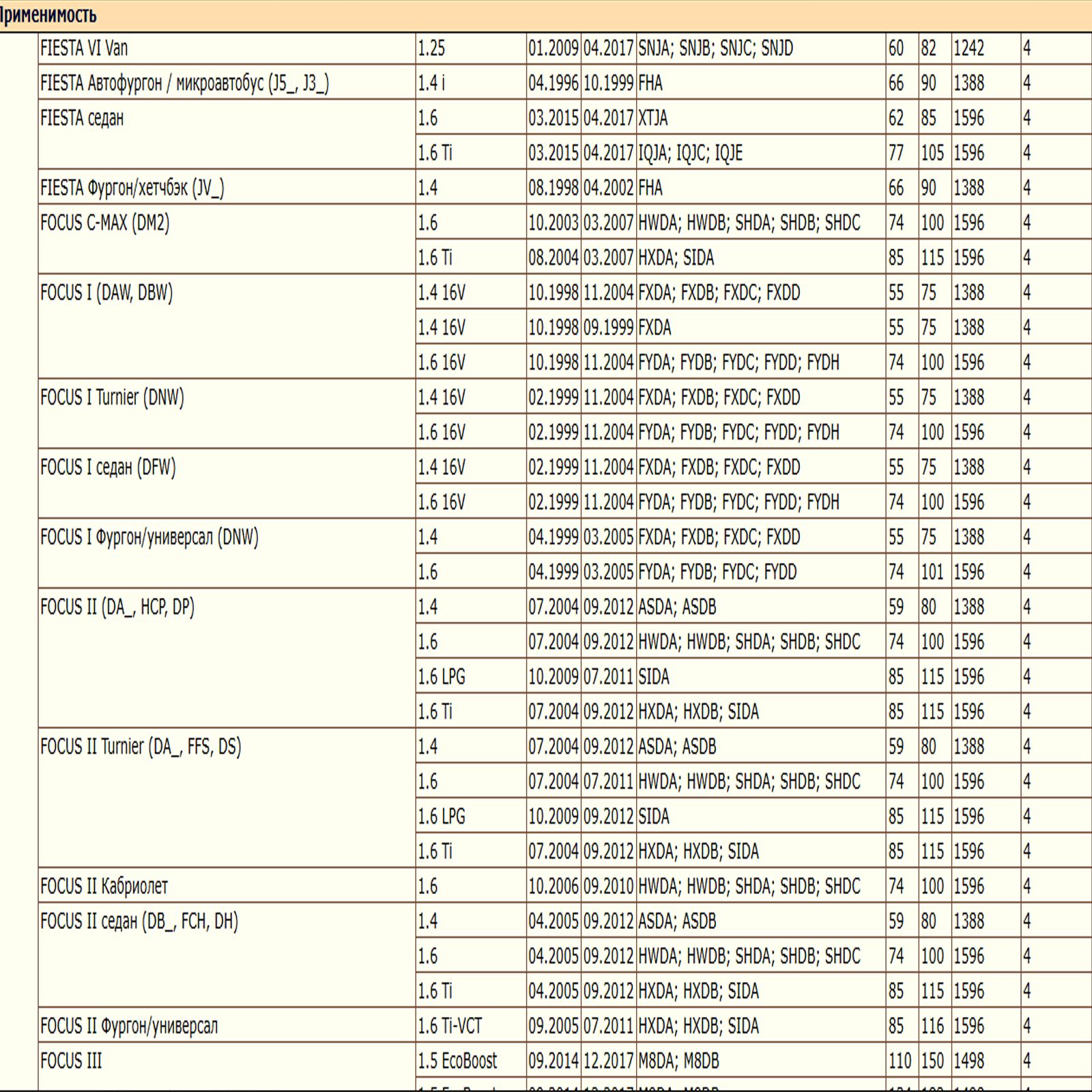 Фильтр масляный для Форд, Вольво, Мазда WII AUTO 1E0514302E/LT094 — изображение 3