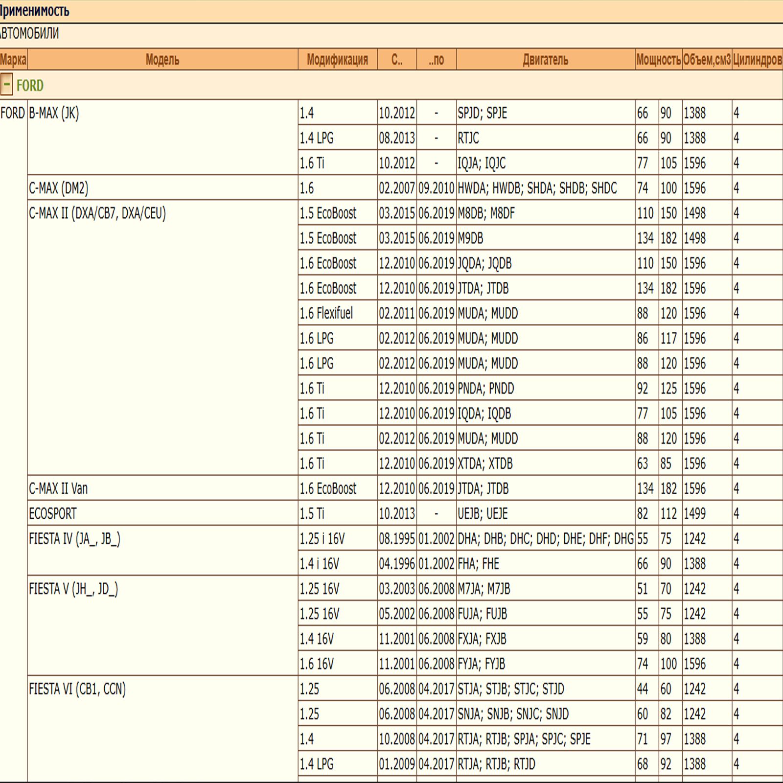 Фильтр масляный для Форд, Вольво, Мазда WII AUTO 1E0514302E/LT094 — изображение 2