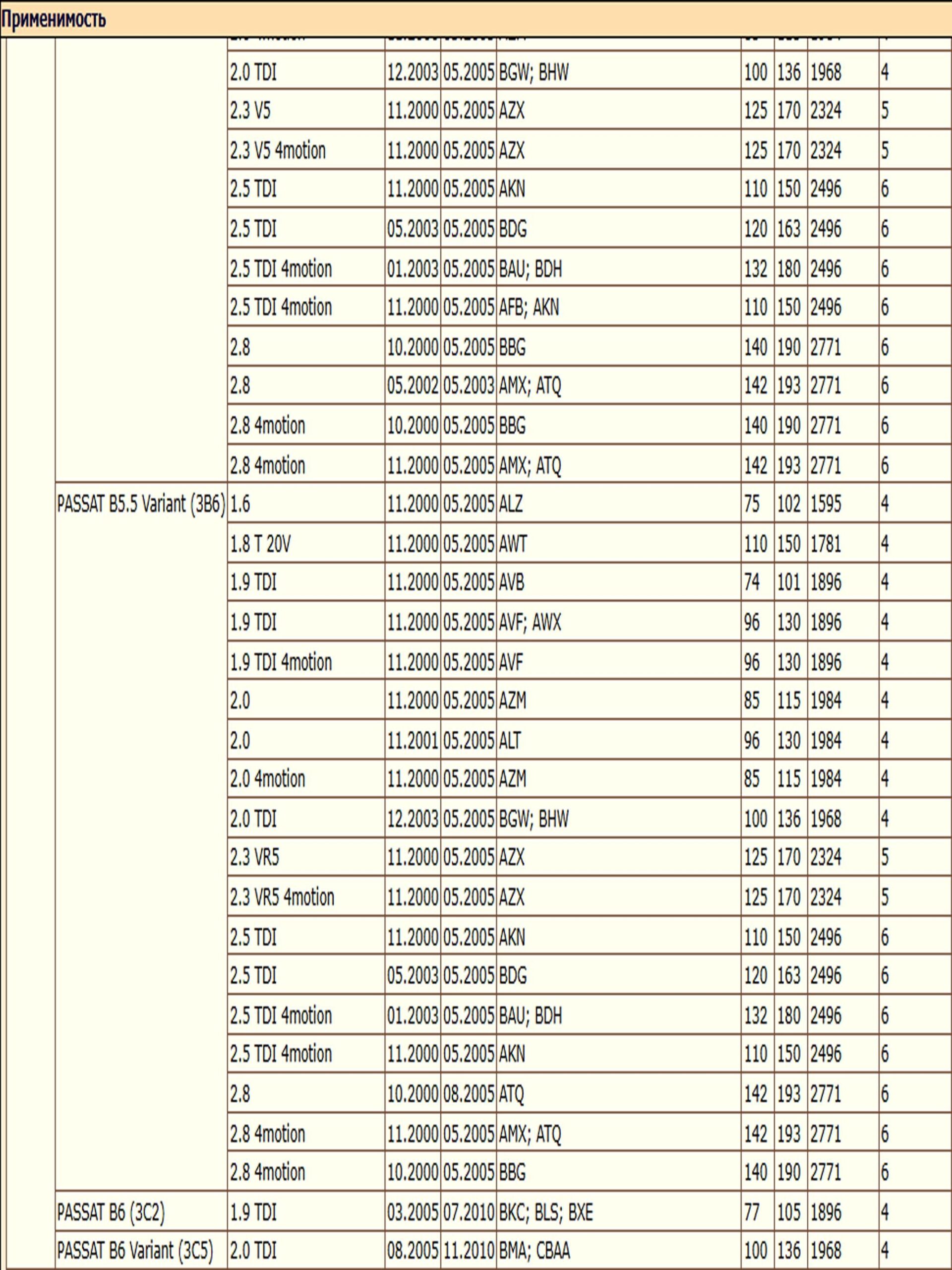 Колодки тормозные, дисковые передние для Фольксваген Пассат Б5, Ауди А4, Шкода Суперб ZEKKERT BS-1131 — изображение 13