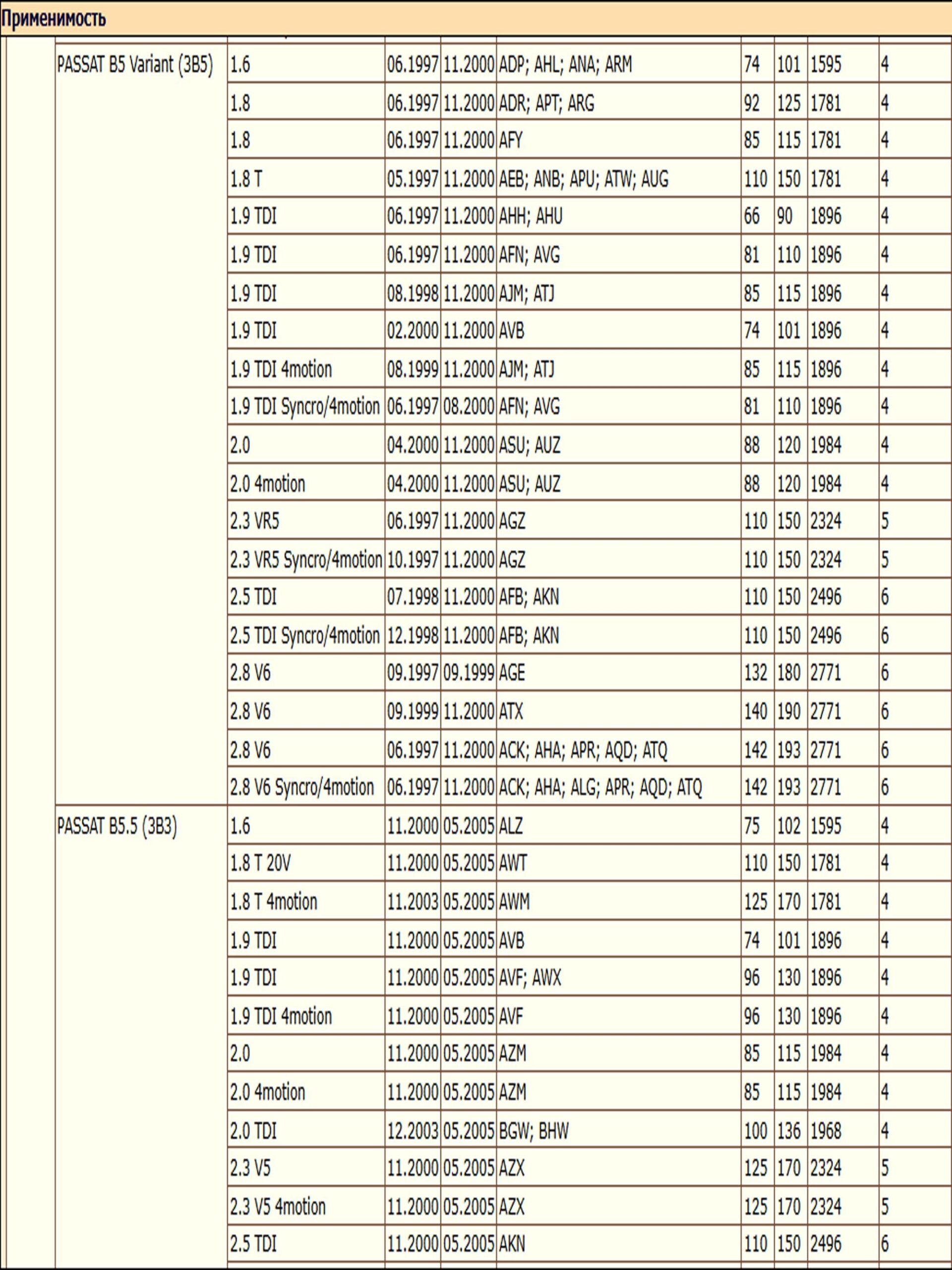 Колодки тормозные, дисковые передние для Фольксваген Пассат Б5, Ауди А4, Шкода Суперб ZEKKERT BS-1131 — изображение 12