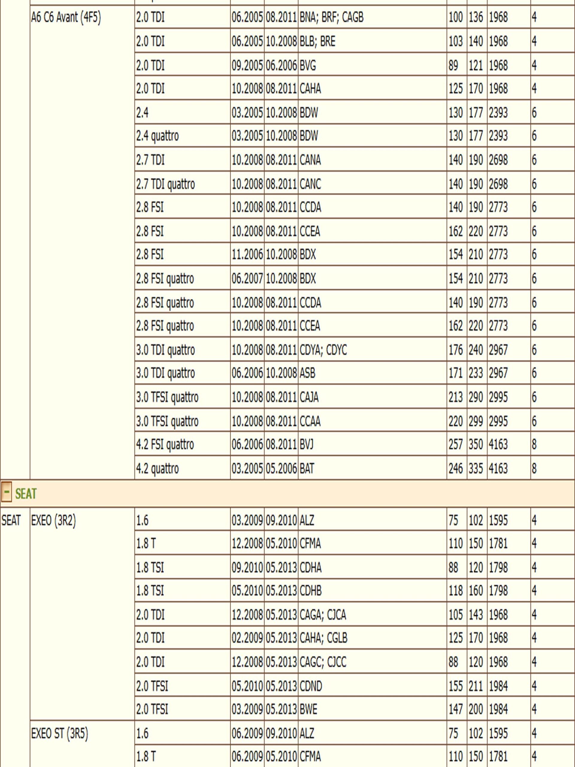 Колодки тормозные, дисковые передние для Фольксваген Пассат Б5, Ауди А4, Шкода Суперб ZEKKERT BS-1131 — изображение 10