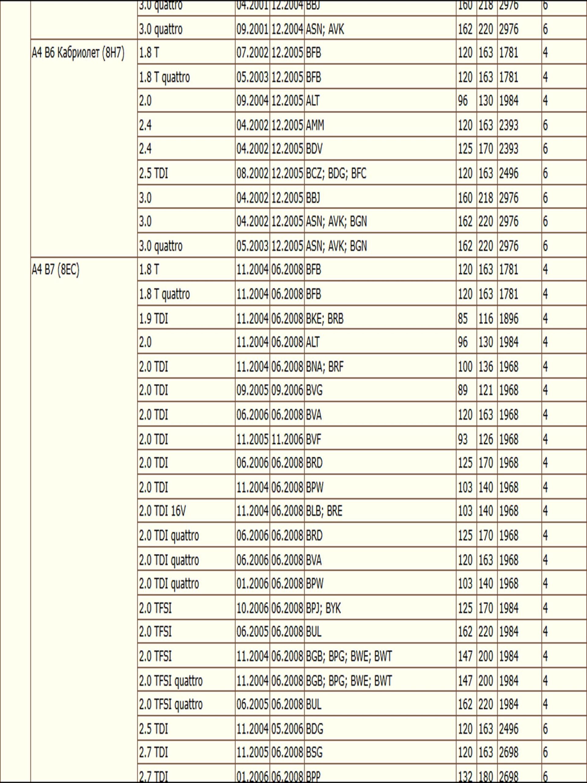 Колодки тормозные, дисковые передние для Фольксваген Пассат Б5, Ауди А4, Шкода Суперб ZEKKERT BS-1131 — изображение 5