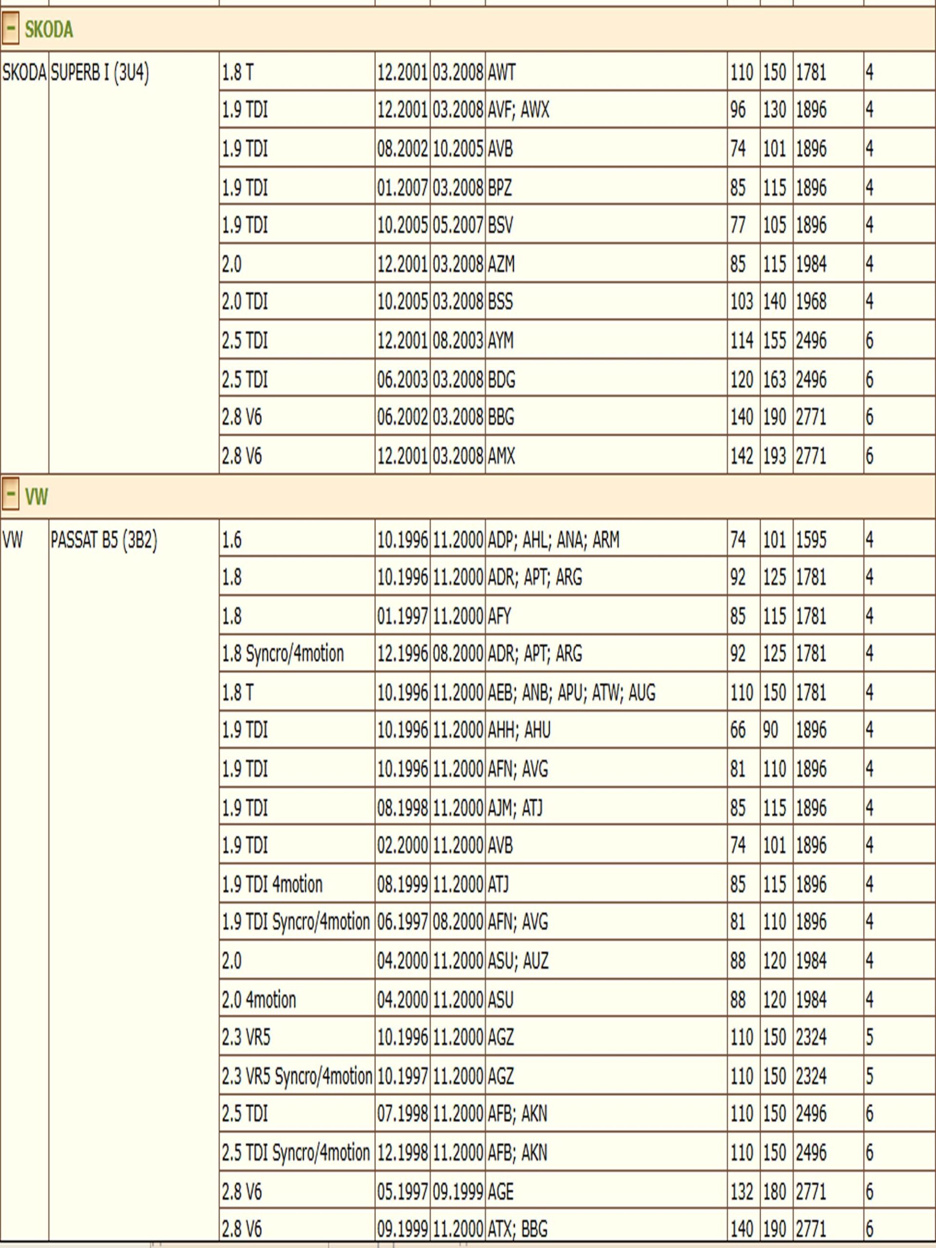 Колодки тормозные, дисковые передние для Фольксваген Пассат Б5, Ауди А4, Шкода Суперб ZEKKERT BS-1131 — изображение 11