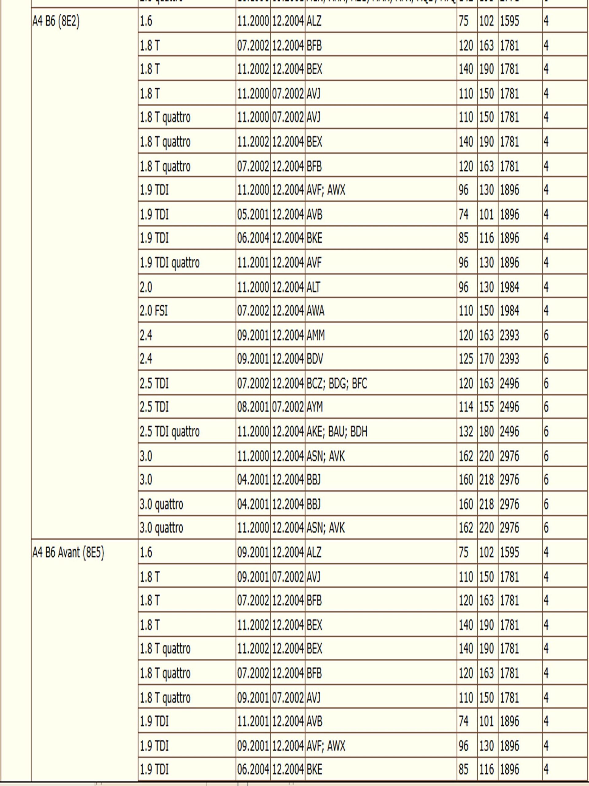 Колодки тормозные, дисковые передние для Фольксваген Пассат Б5, Ауди А4, Шкода Суперб ZEKKERT BS-1131 — изображение 4