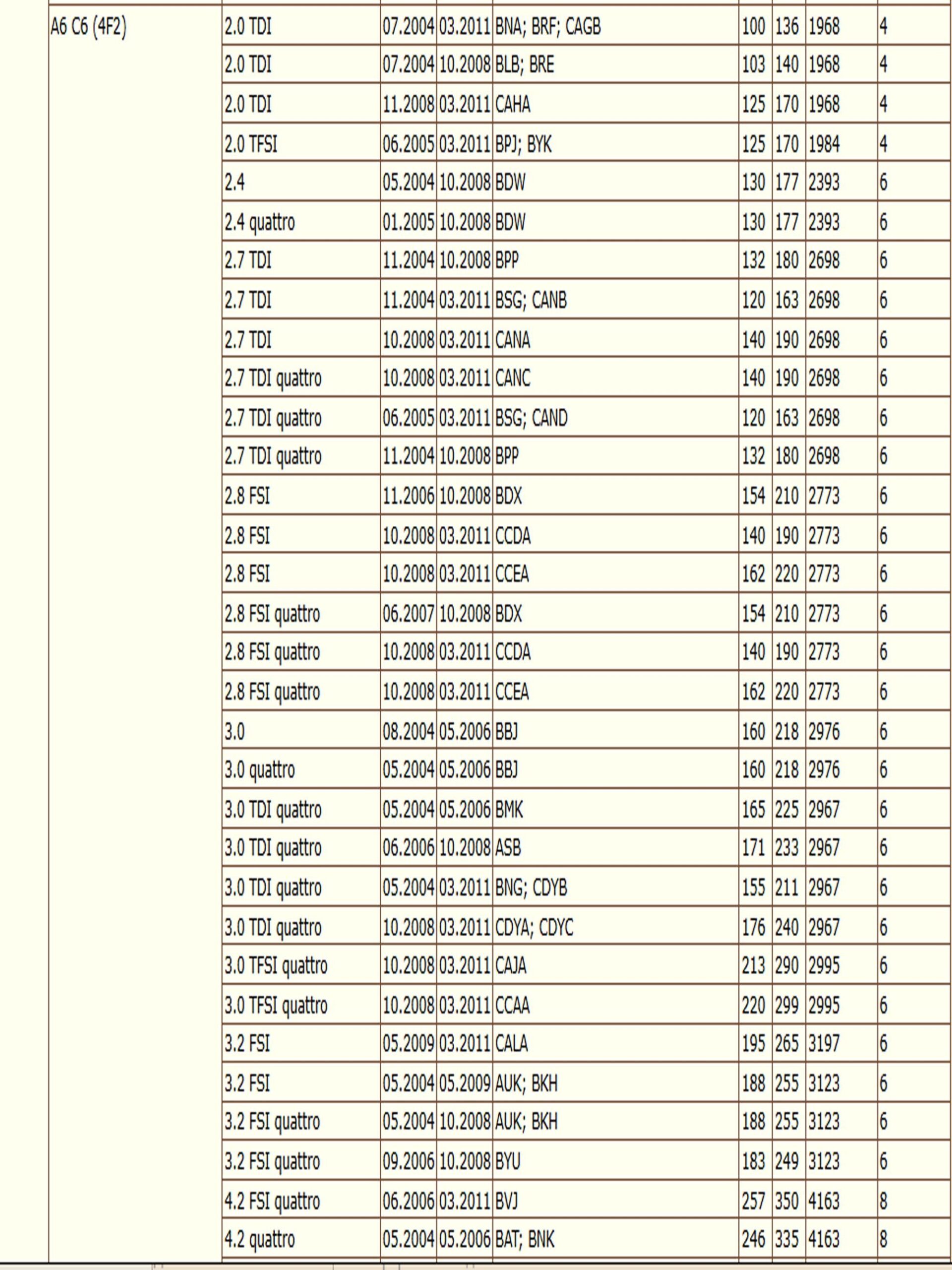 Колодки тормозные, дисковые передние для Фольксваген Пассат Б5, Ауди А4, Шкода Суперб ZEKKERT BS-1131 — изображение 9