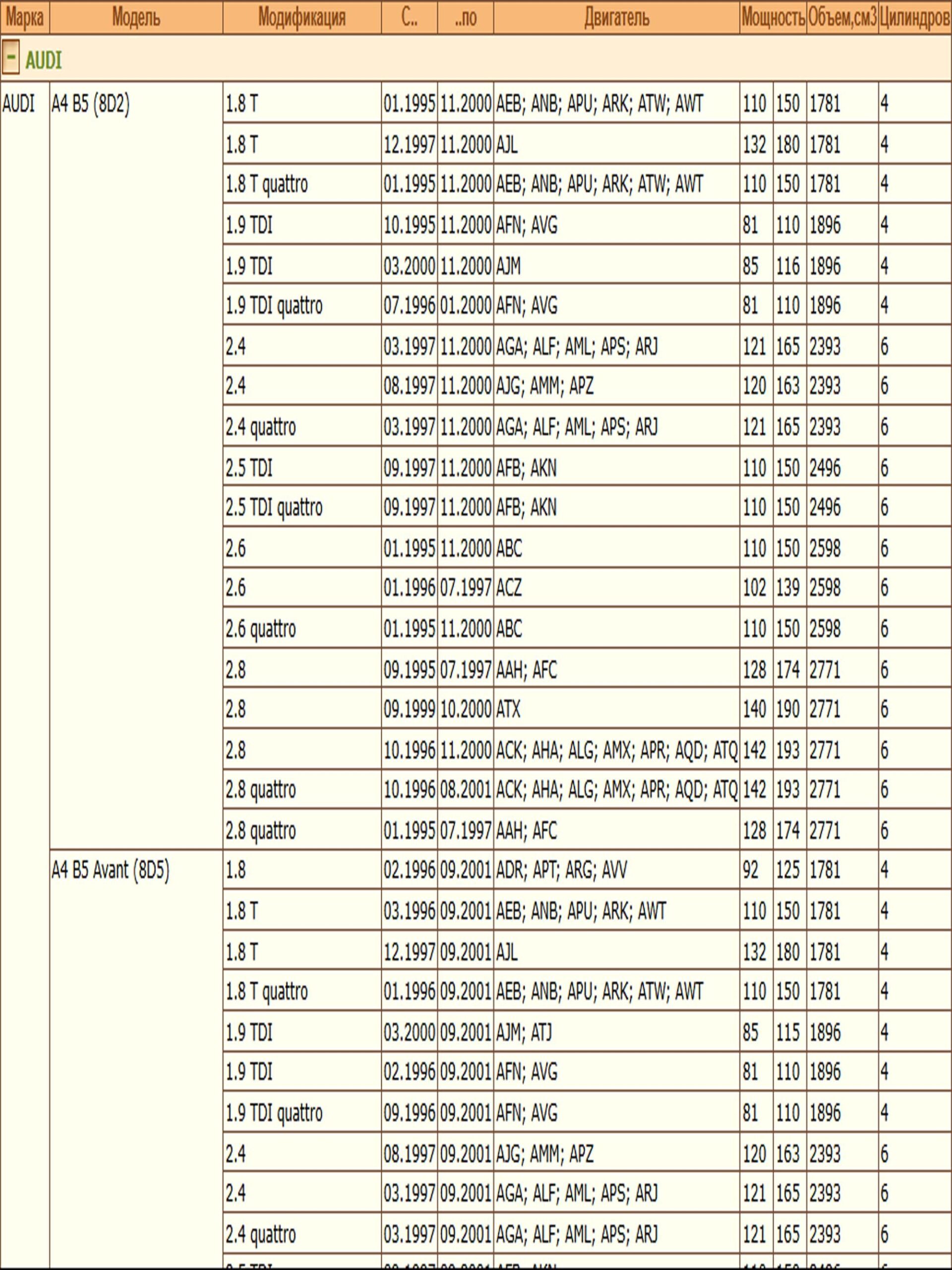 Колодки тормозные, дисковые передние для Фольксваген Пассат Б5, Ауди А4, Шкода Суперб ZEKKERT BS-1131 — изображение 3