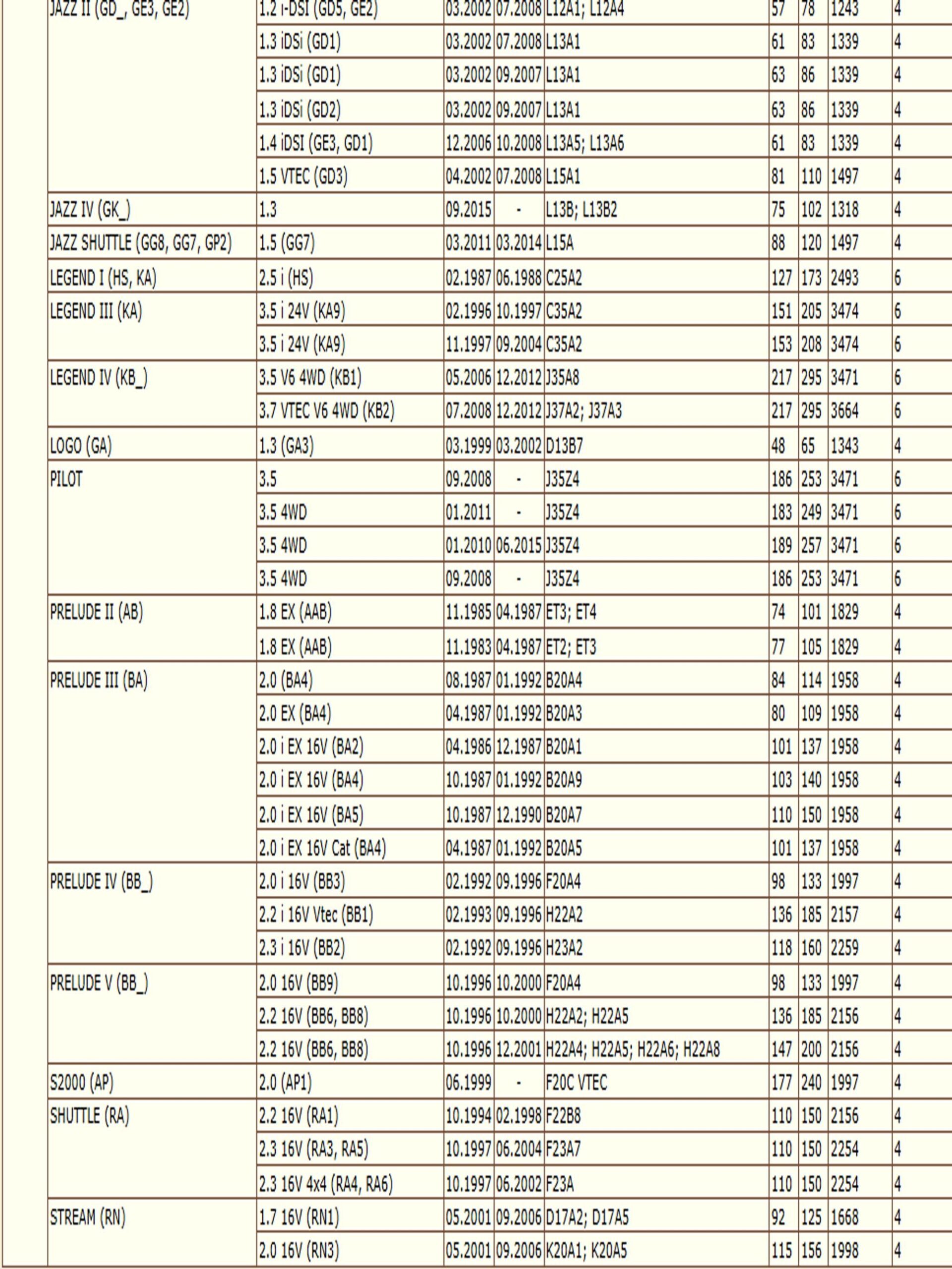 Фильтр масляный для Хонда Аккорд, Хавал Джолион WII 15400611003/LT086 — изображение 8