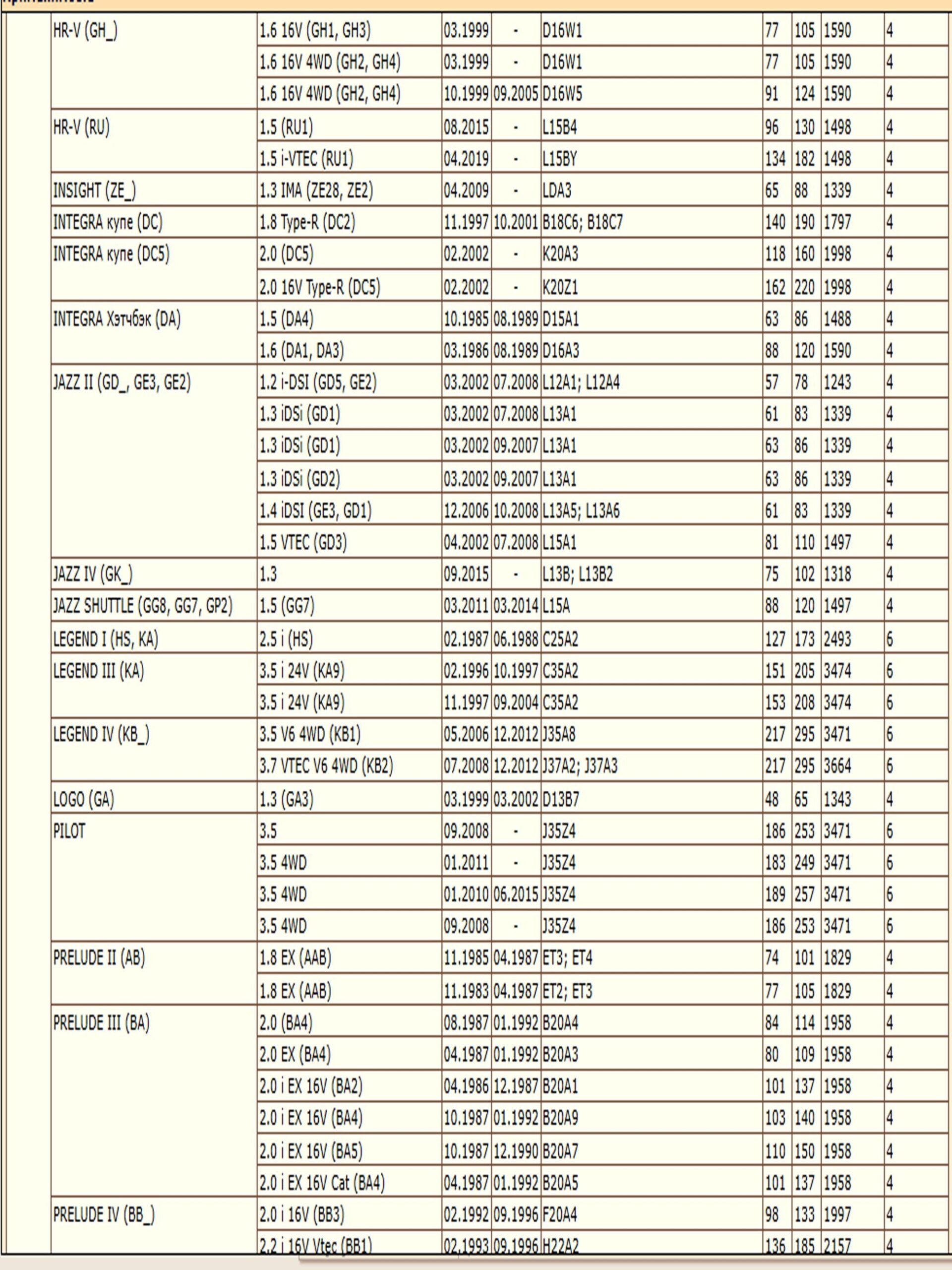 Фильтр масляный для Хонда Аккорд, Хавал Джолион WII 15400611003/LT086 — изображение 7