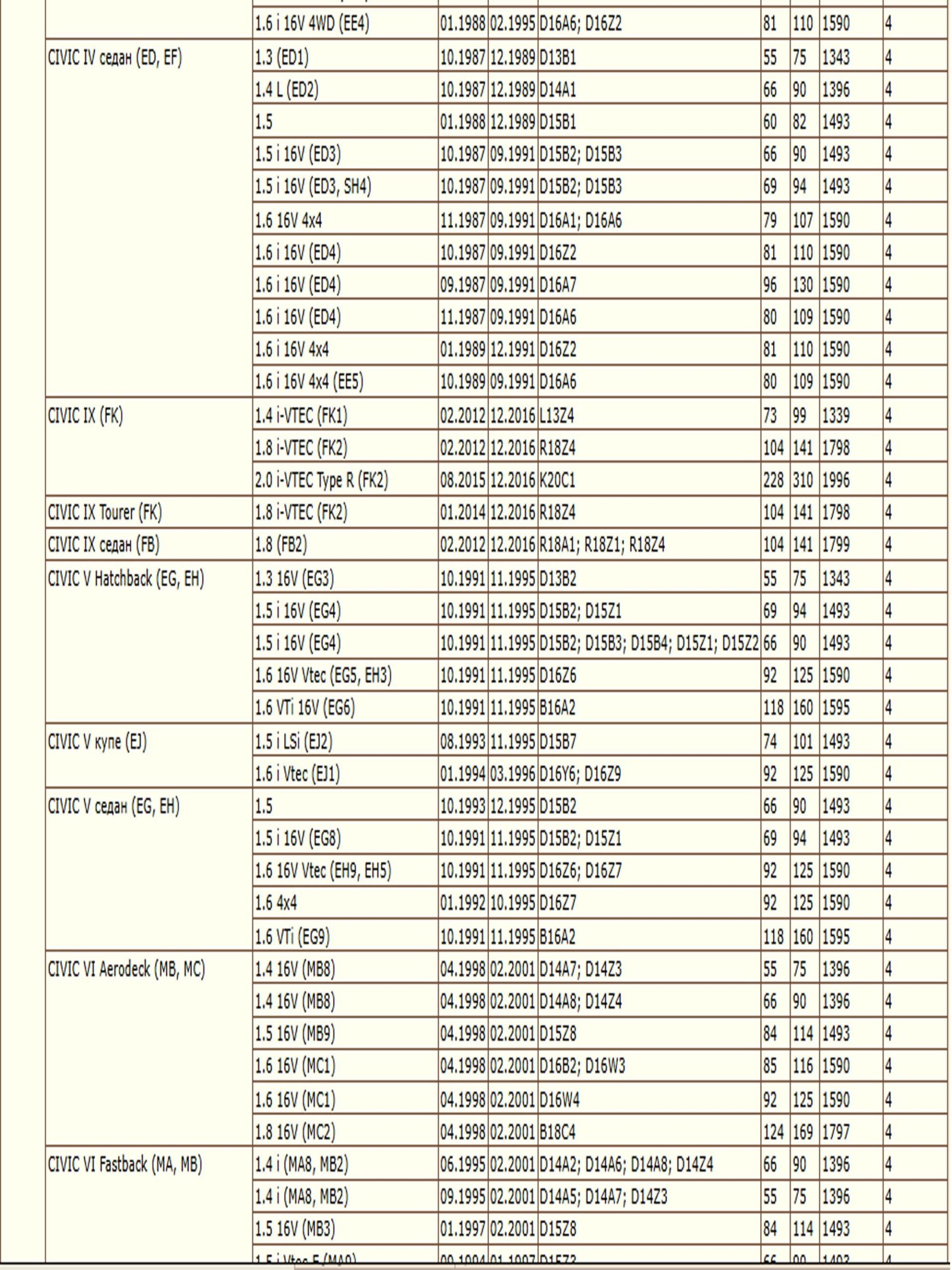 Фильтр масляный для Хонда Аккорд, Хавал Джолион WII 15400611003/LT086 — изображение 4