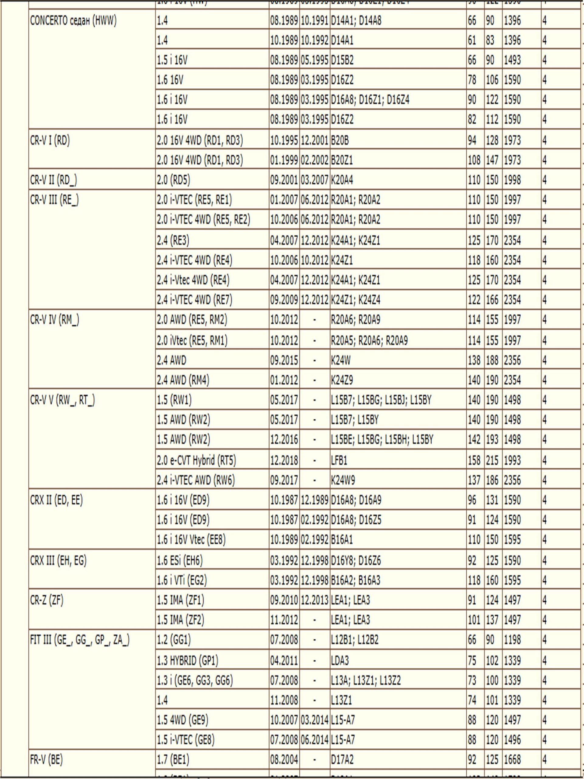 Фильтр масляный для Хонда Аккорд, Хавал Джолион WII 15400611003/LT086 — изображение 6