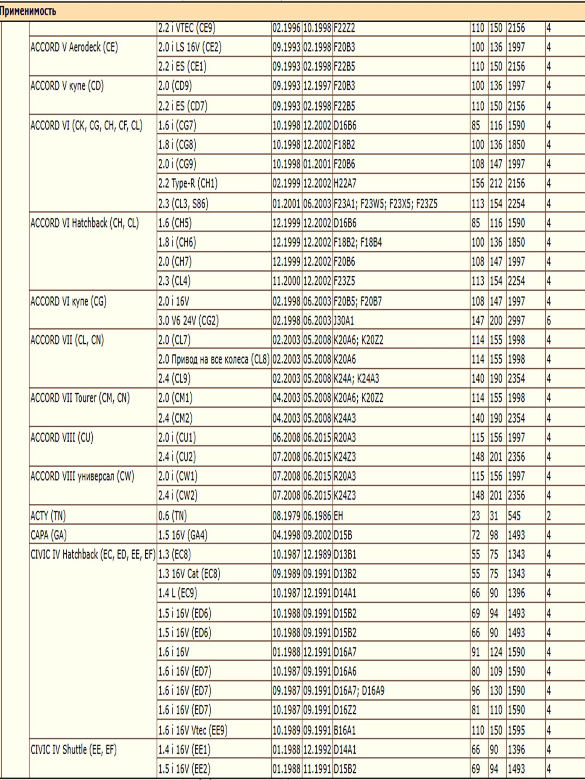 Фильтр масляный для Хонда Аккорд, Хавал Джолион WII 15400611003/LT086 — изображение 3