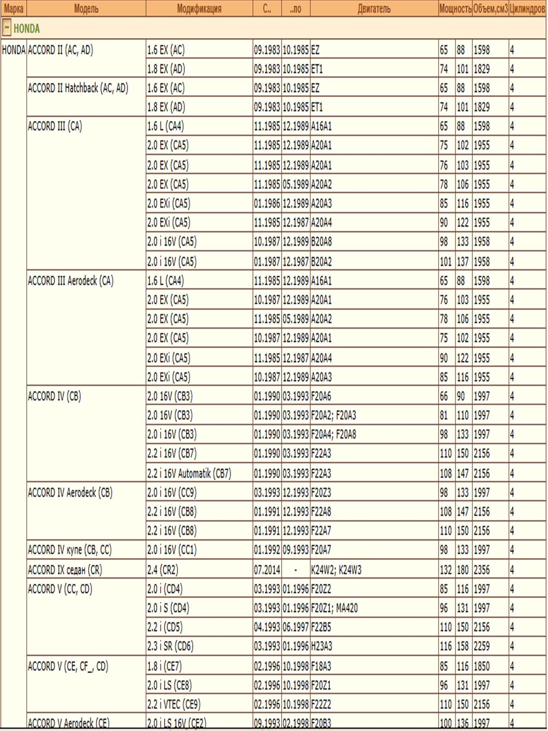 Фильтр масляный для Хонда Аккорд, Хавал Джолион WII 15400611003/LT086 — изображение 2