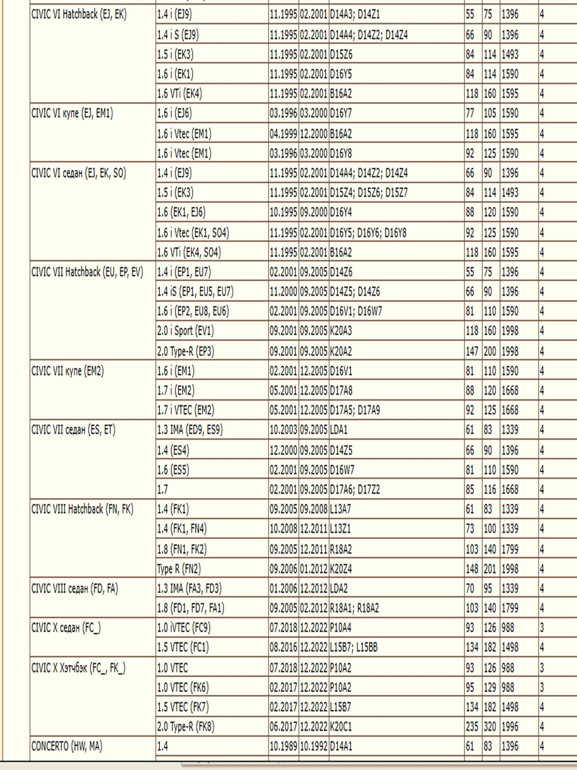 Фильтр масляный для Хонда Аккорд, Хавал Джолион WII 15400611003/LT086 — изображение 5