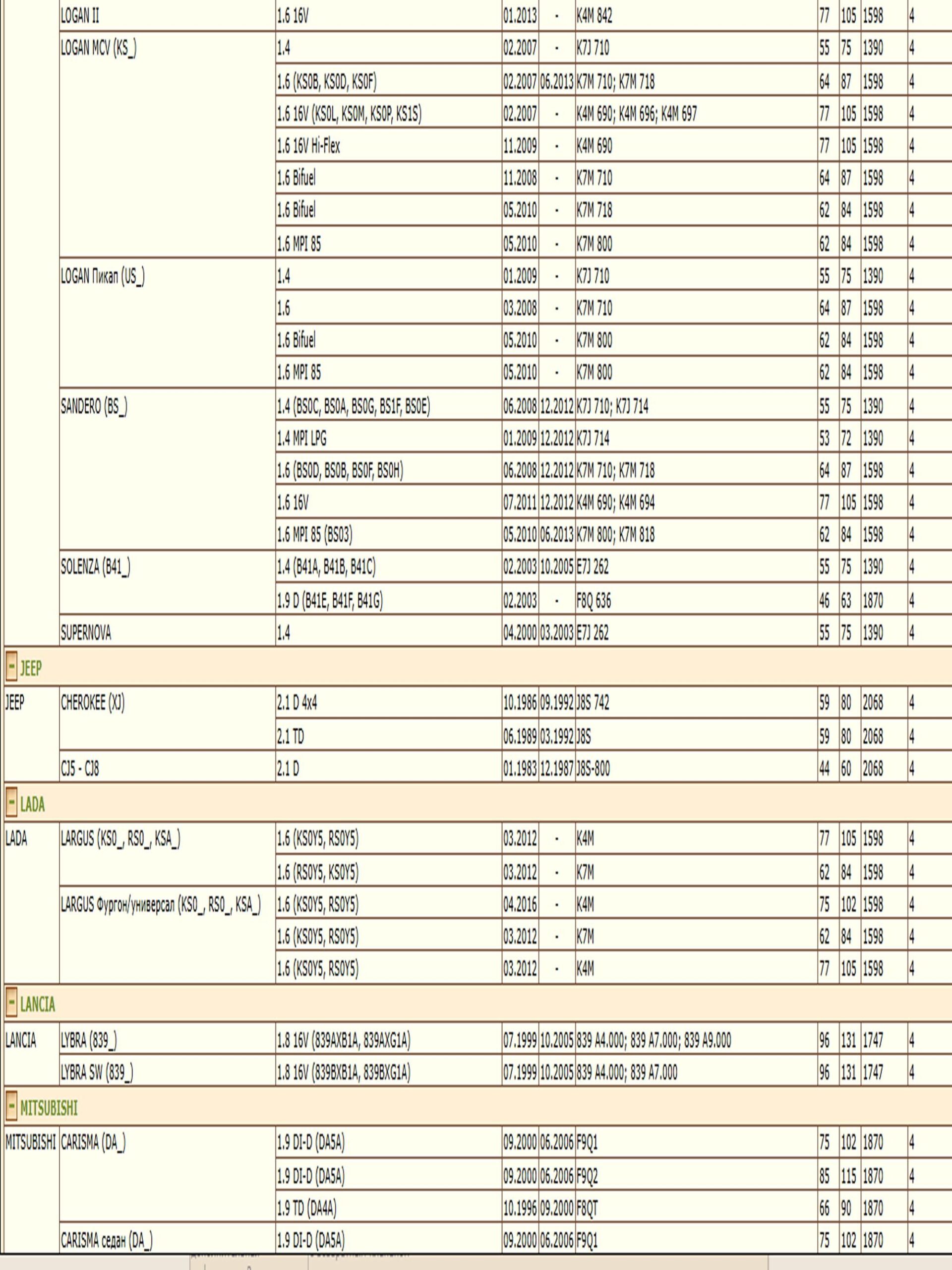 Фильтр масляный для Ниссан Альмера, Рено Логан WII AM1514302/LT092 — изображение 3