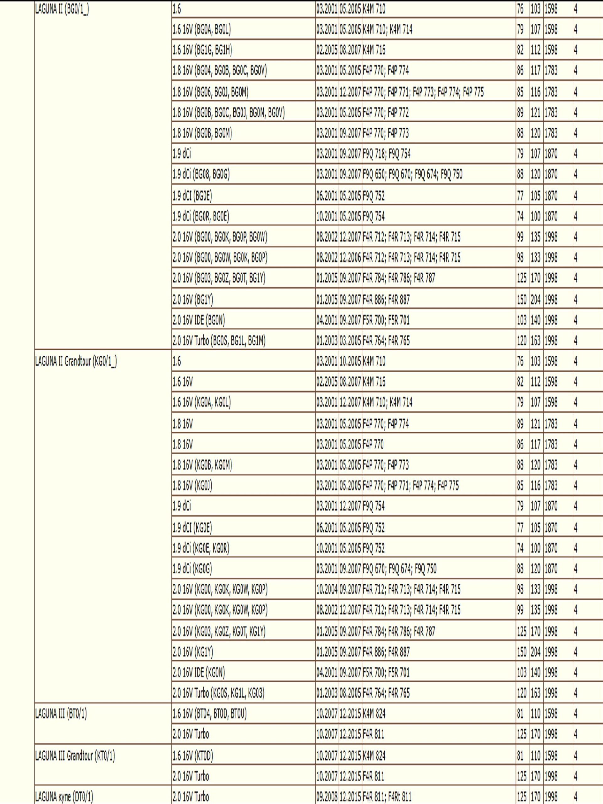 Фильтр масляный для Ниссан Альмера, Рено Логан WII AM1514302/LT092 — изображение 10