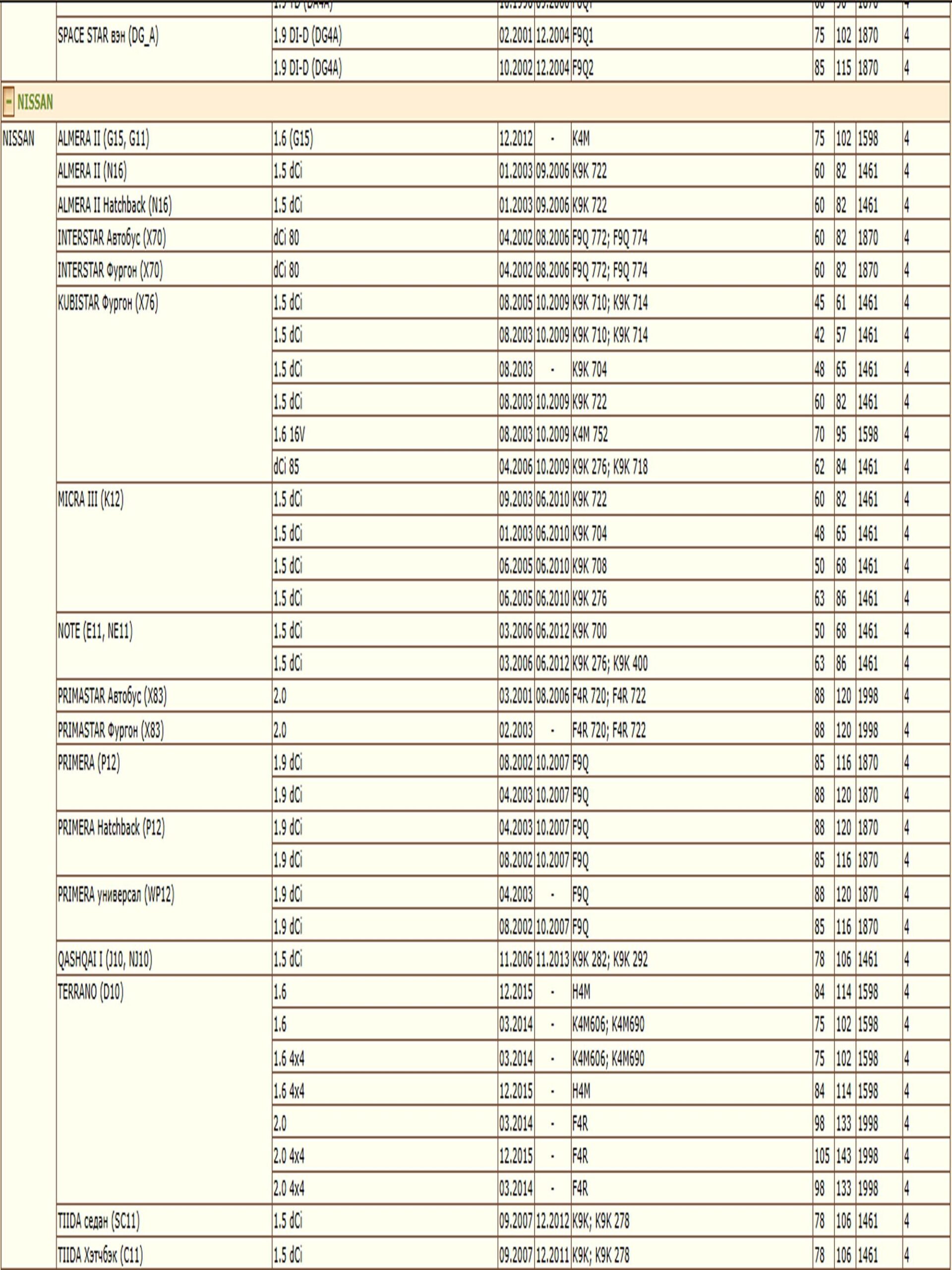 Фильтр масляный для Ниссан Альмера, Рено Логан WII AM1514302/LT092 — изображение 4
