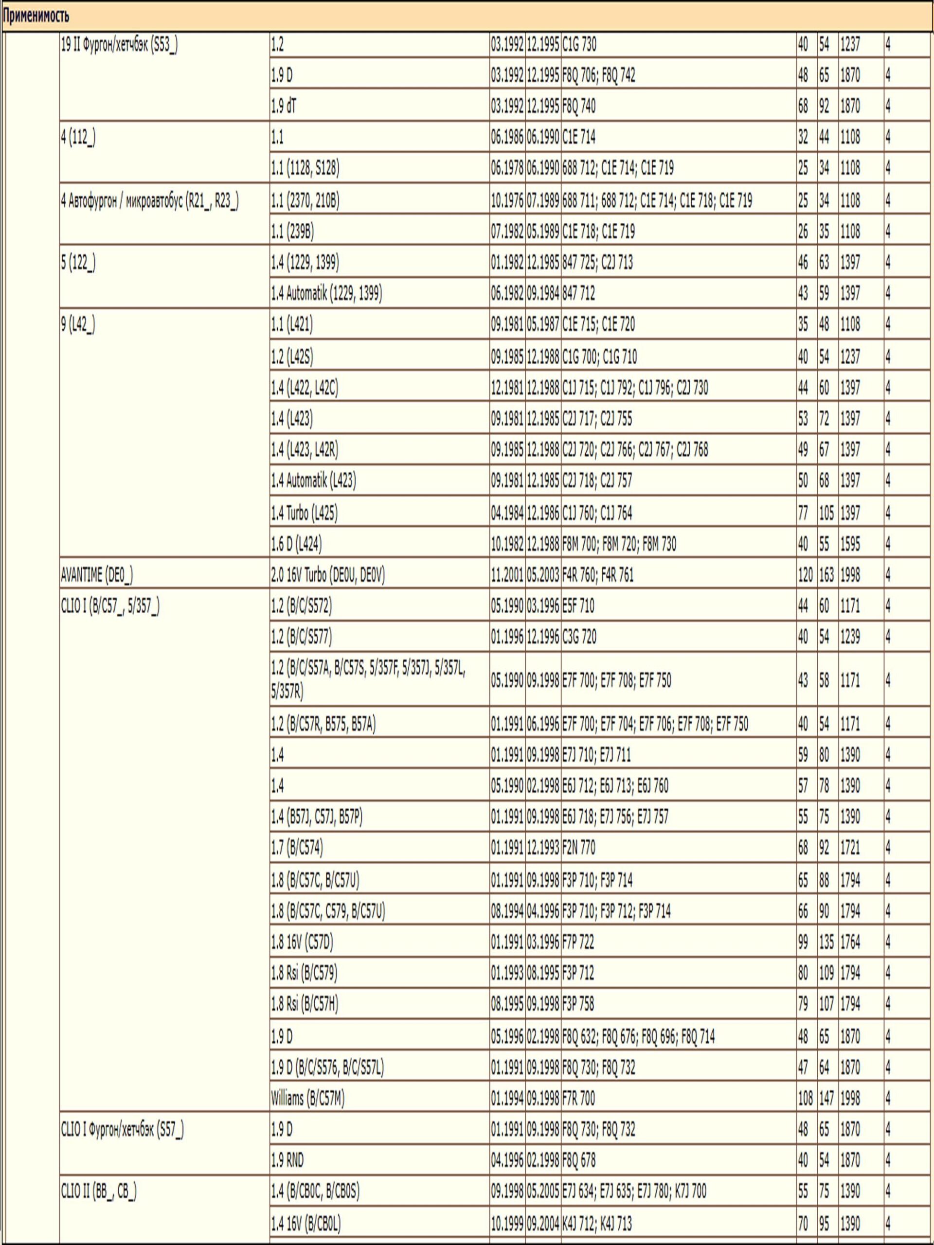Фильтр масляный для Ниссан Альмера, Рено Логан WII AM1514302/LT092 — изображение 7