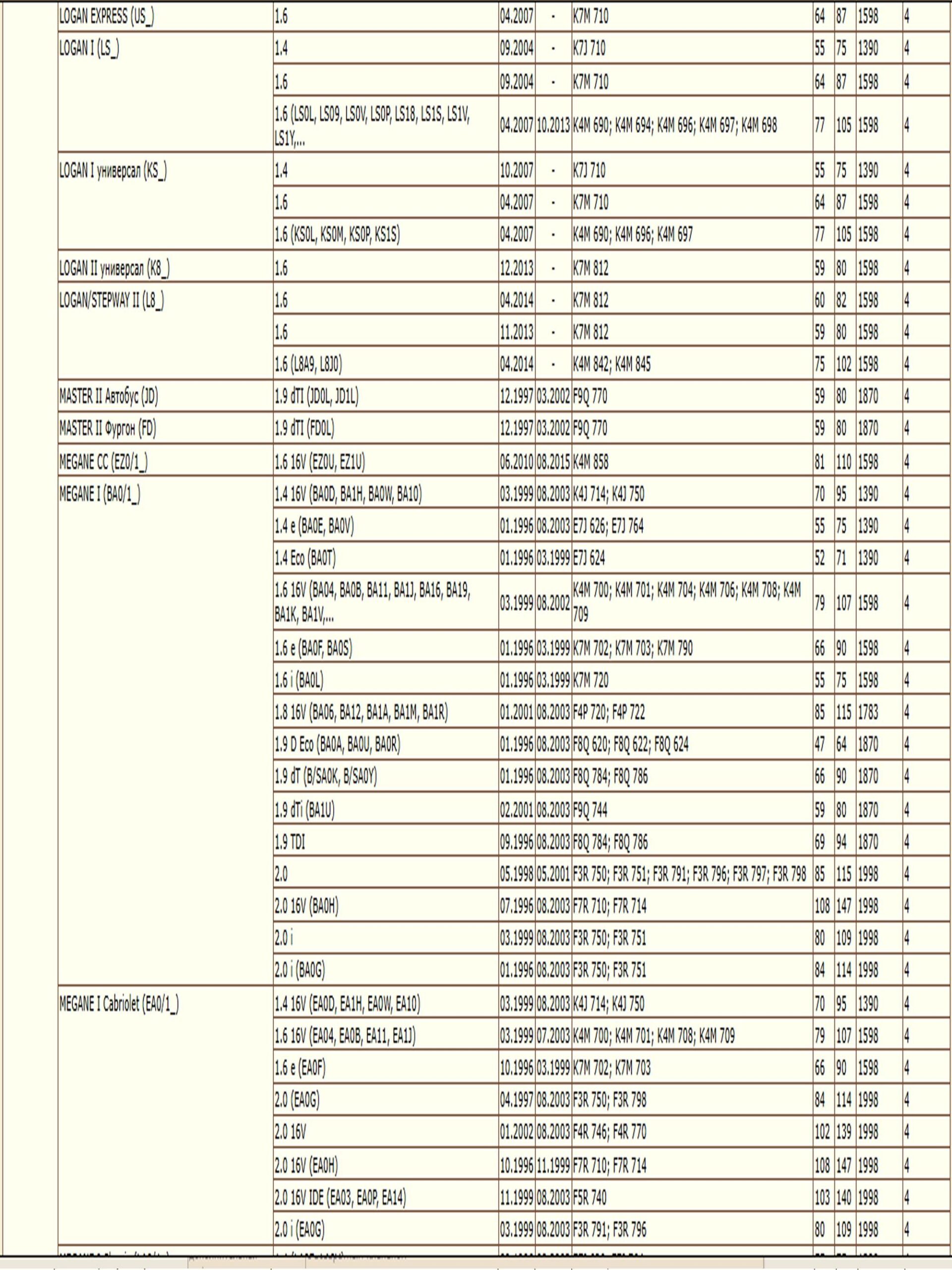 Фильтр масляный для Ниссан Альмера, Рено Логан WII AM1514302/LT092 — изображение 11