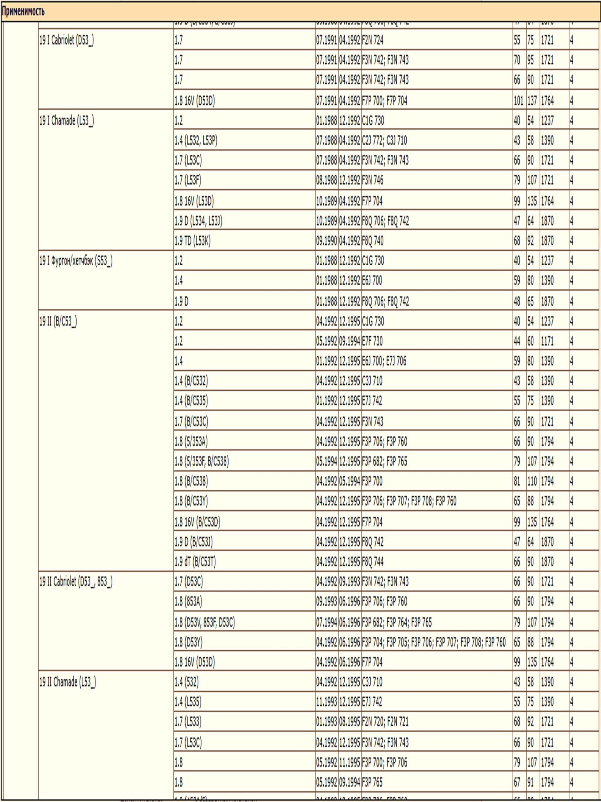 Фильтр масляный для Ниссан Альмера, Рено Логан WII AM1514302/LT092 — изображение 6
