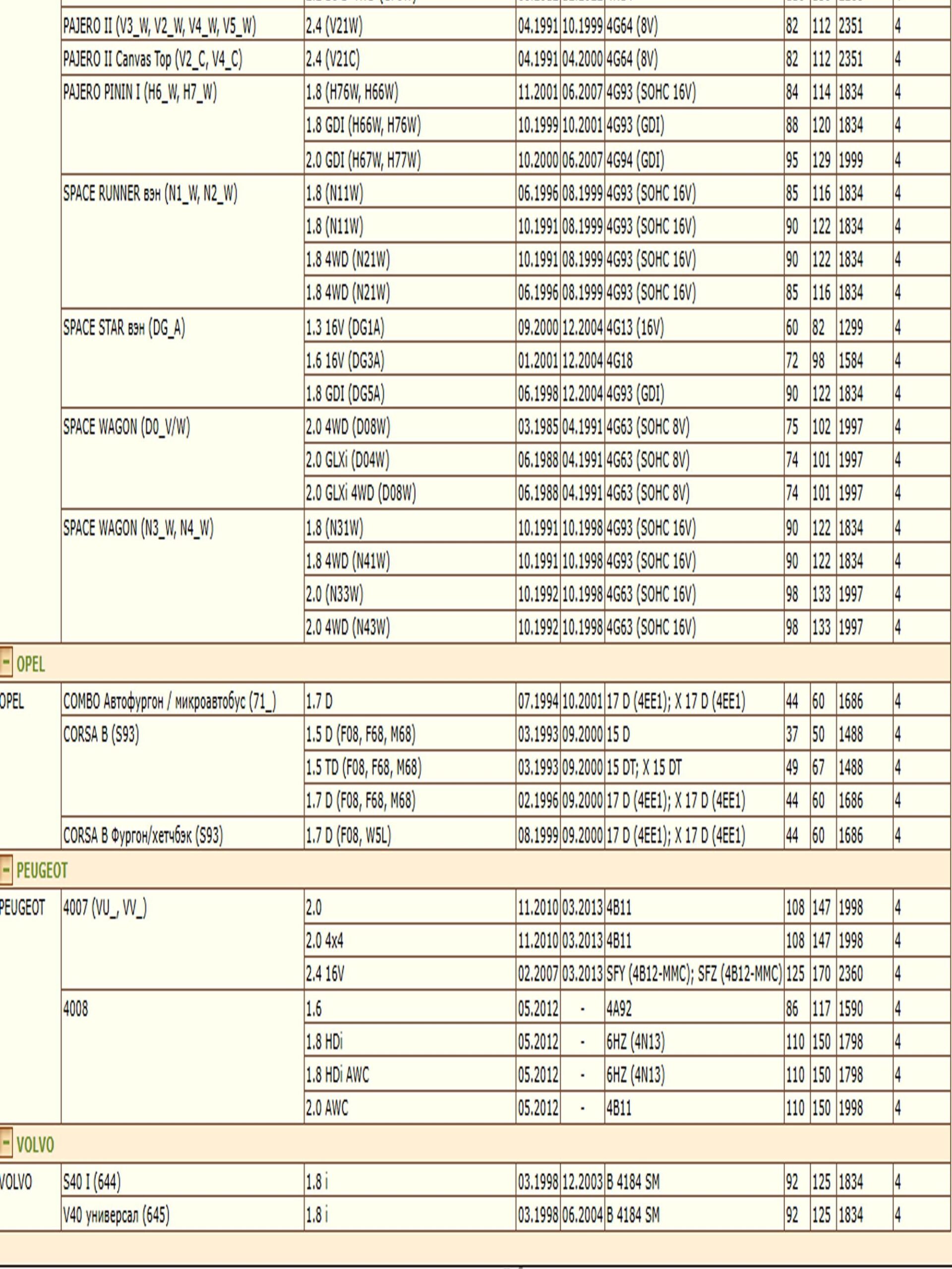 Фильтр масляный для Мицубиси, Хонда, Пежо, Ситроен WII MZ690116/LT100 — изображение 11