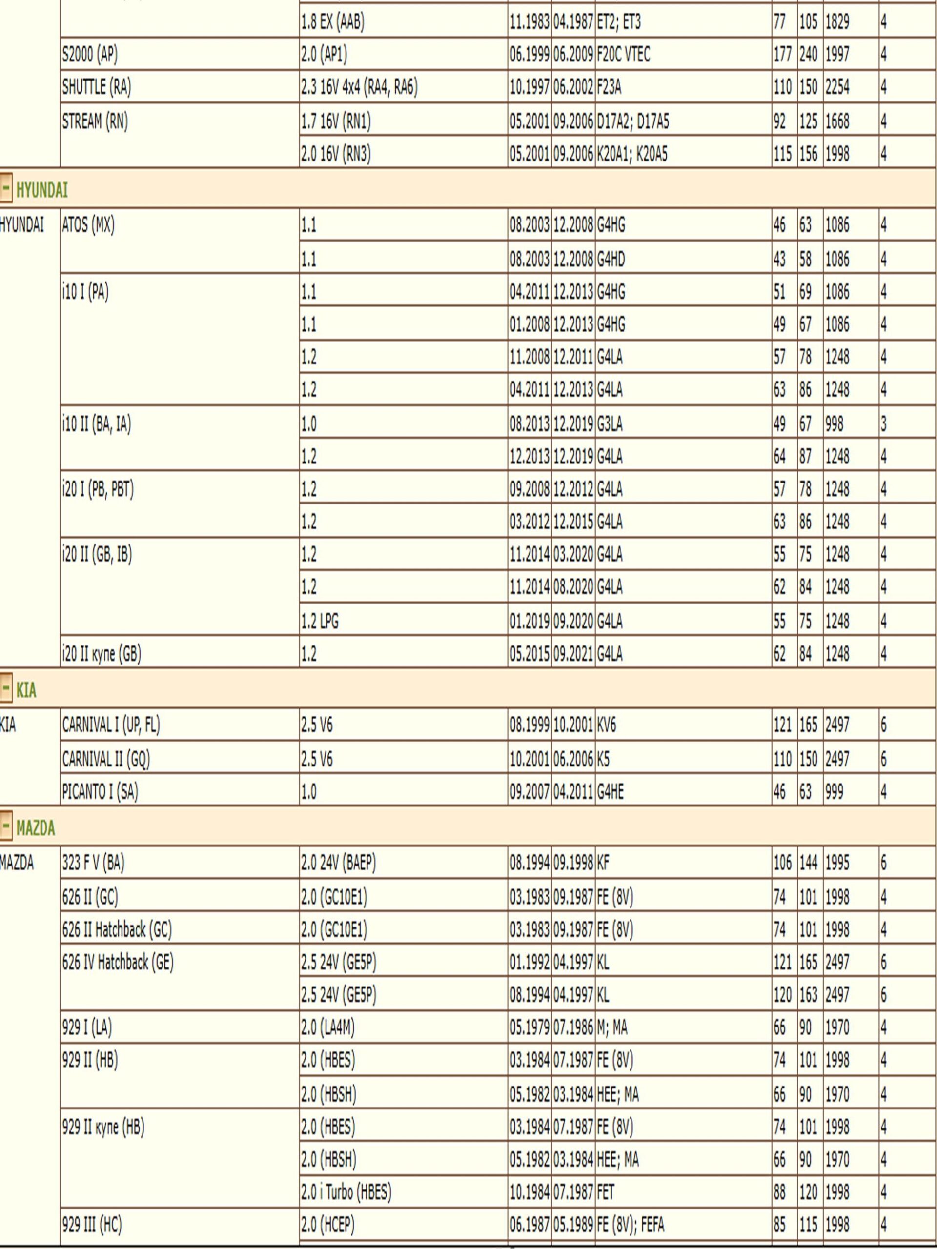 Фильтр масляный для Мицубиси, Хонда, Пежо, Ситроен WII MZ690116/LT100 — изображение 6