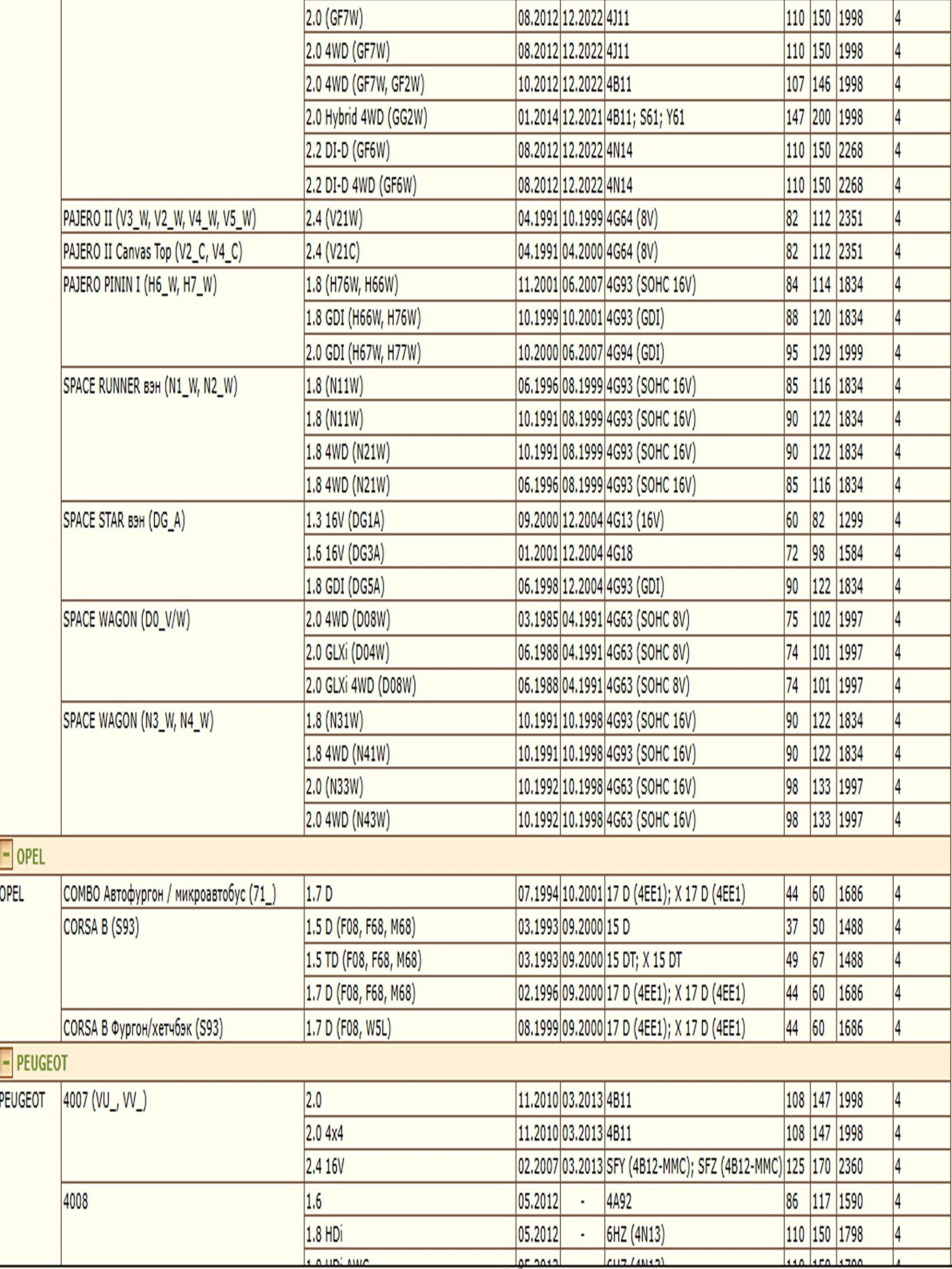 Фильтр масляный для Мицубиси, Хонда, Пежо, Ситроен WII MZ690116/LT100 — изображение 10