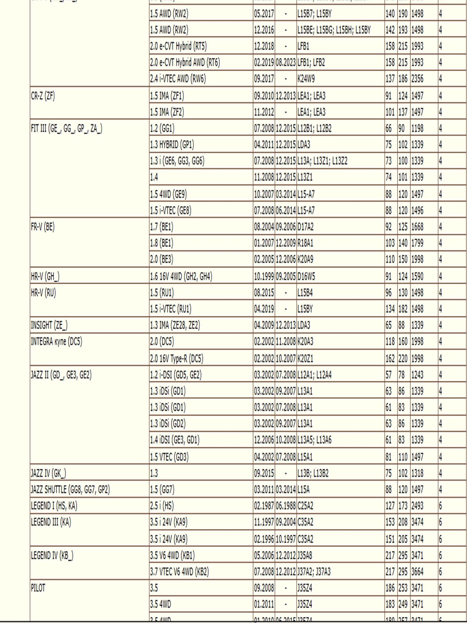 Фильтр масляный для Мицубиси, Хонда, Пежо, Ситроен WII MZ690116/LT100 — изображение 5