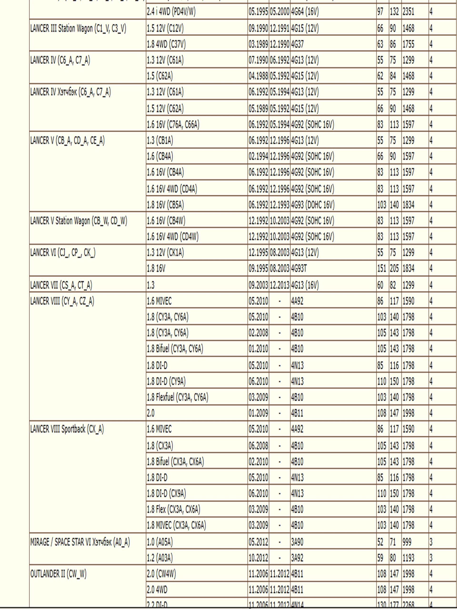 Фильтр масляный для Мицубиси, Хонда, Пежо, Ситроен WII MZ690116/LT100 — изображение 9