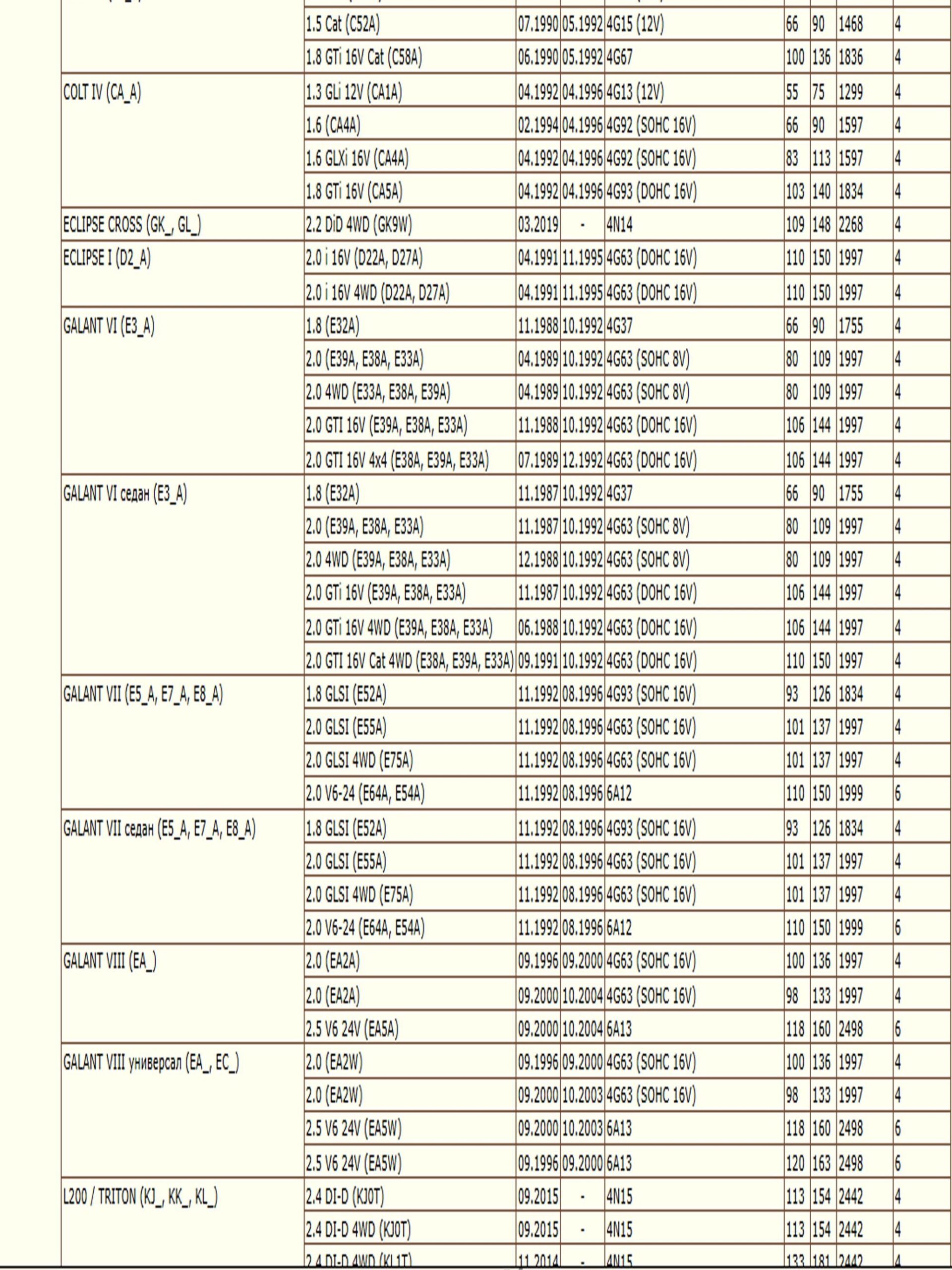 Фильтр масляный для Мицубиси, Хонда, Пежо, Ситроен WII MZ690116/LT100 — изображение 8
