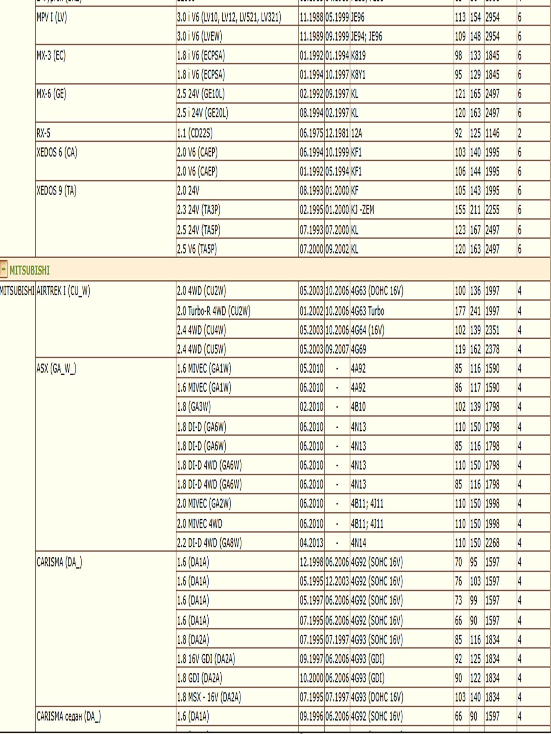 Фильтр масляный для Мицубиси, Хонда, Пежо, Ситроен WII MZ690116/LT100 — изображение 7