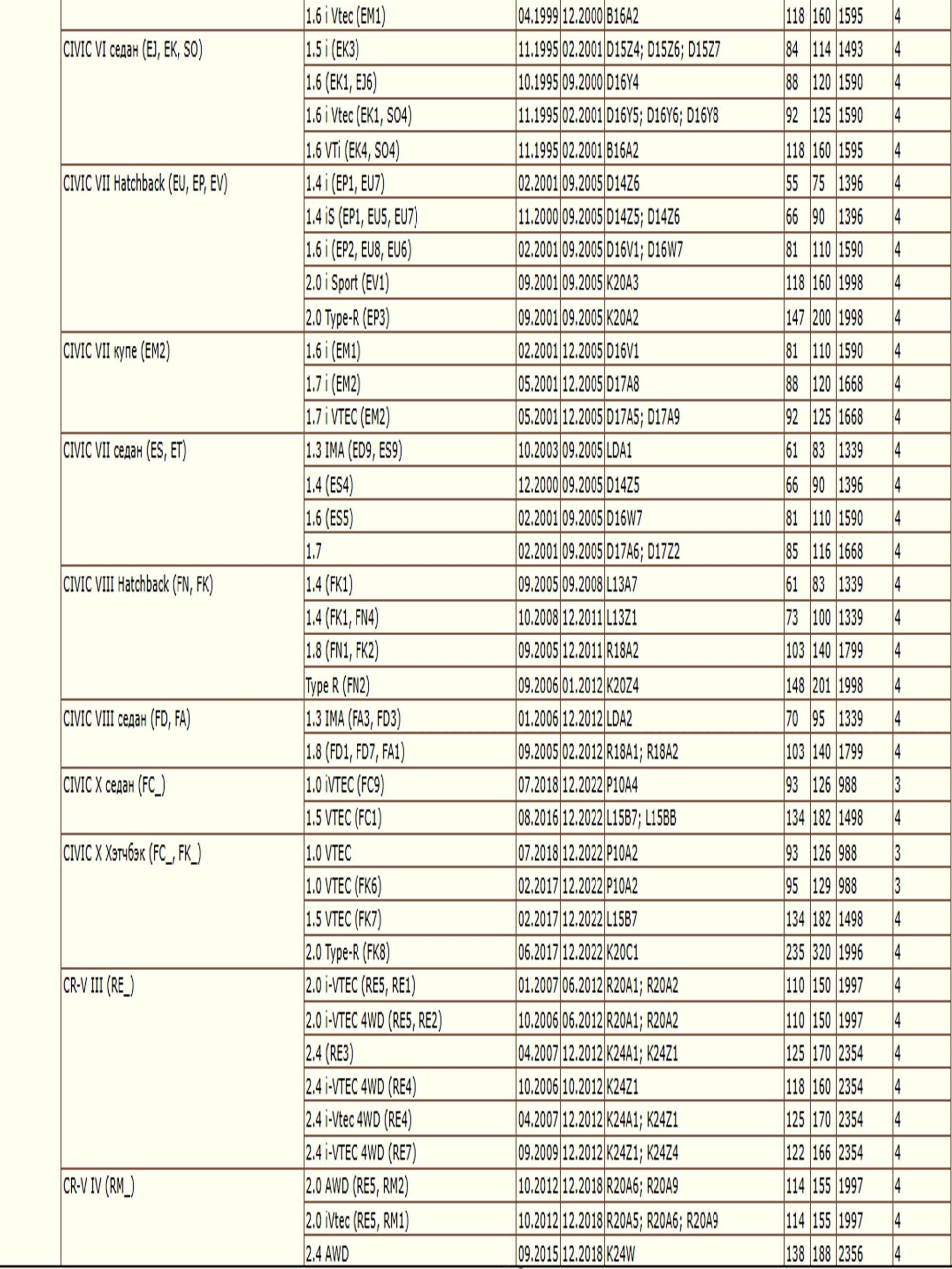 Фильтр масляный для Мицубиси, Хонда, Пежо, Ситроен WII MZ690116/LT100 — изображение 4