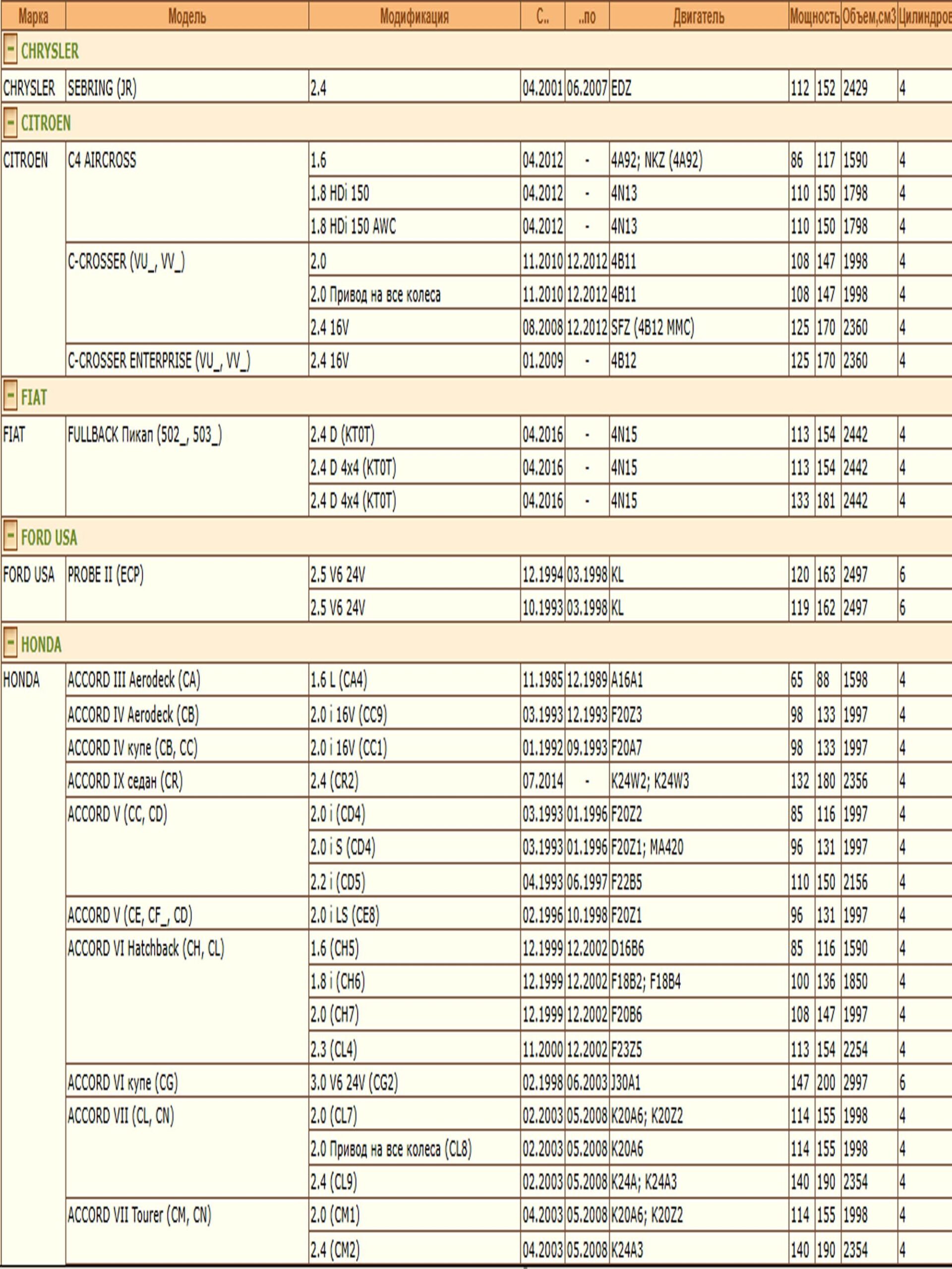Фильтр масляный для Мицубиси, Хонда, Пежо, Ситроен WII MZ690116/LT100 — изображение 2