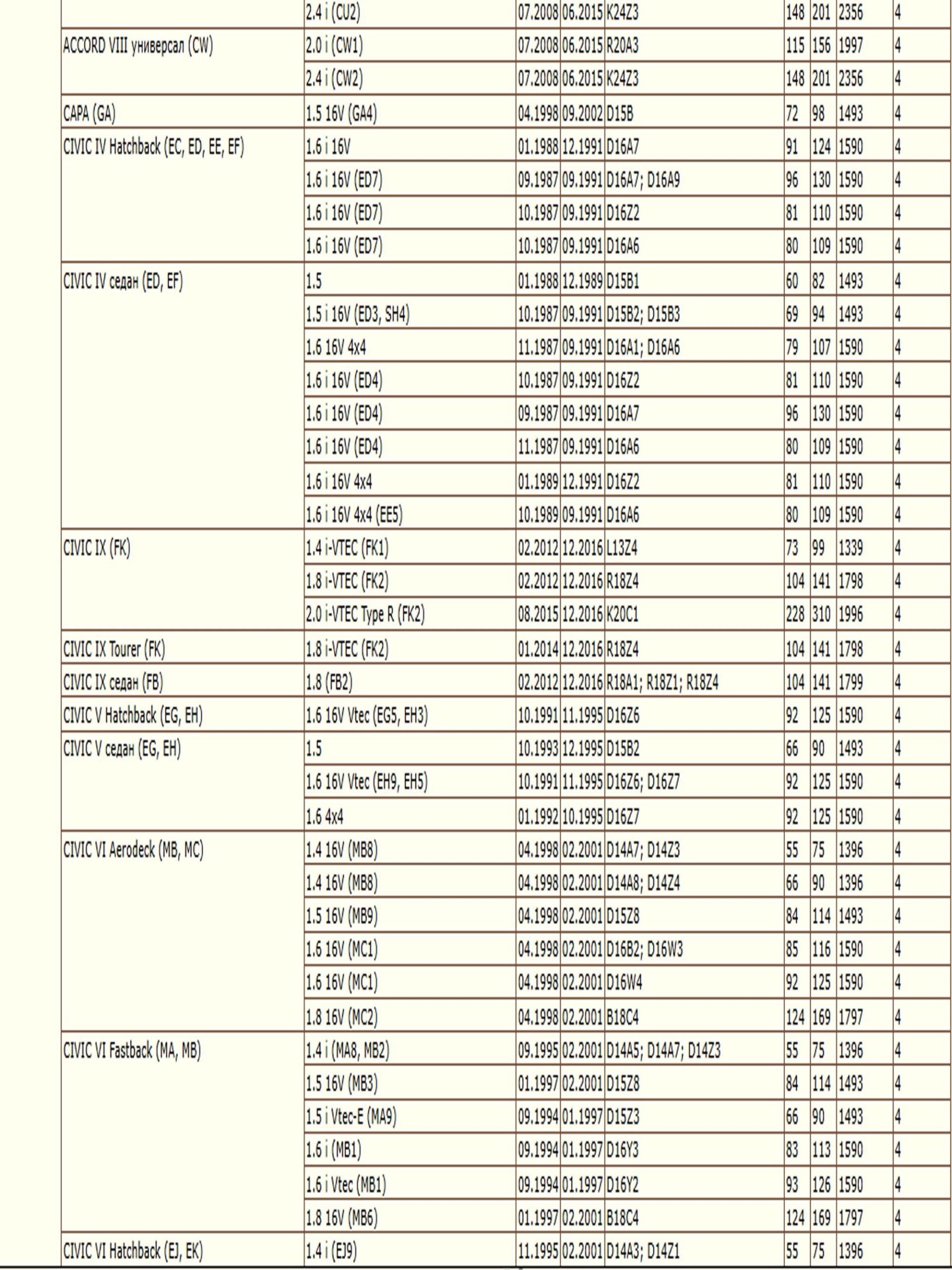 Фильтр масляный для Мицубиси, Хонда, Пежо, Ситроен WII MZ690116/LT100 — изображение 3