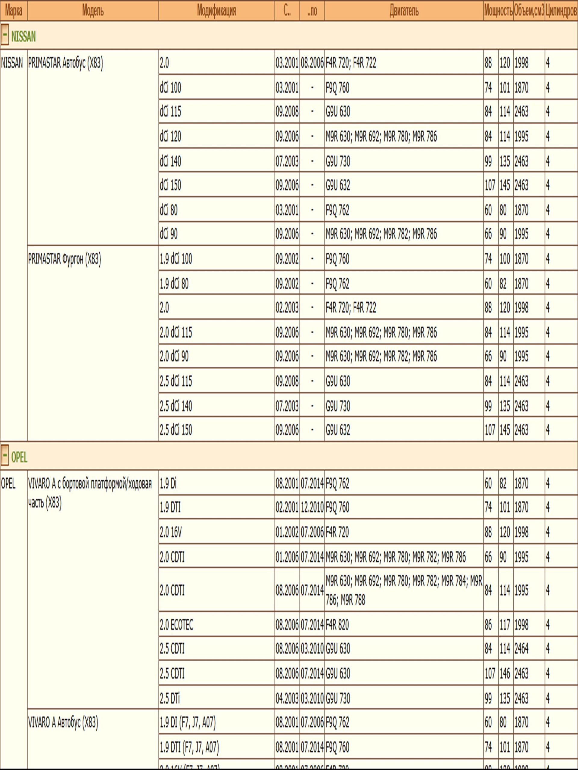 Колодки тормозные, дисковые передние для Опель Виваро, Рено Трафик ZEKKERT BS-1007 — изображение 3
