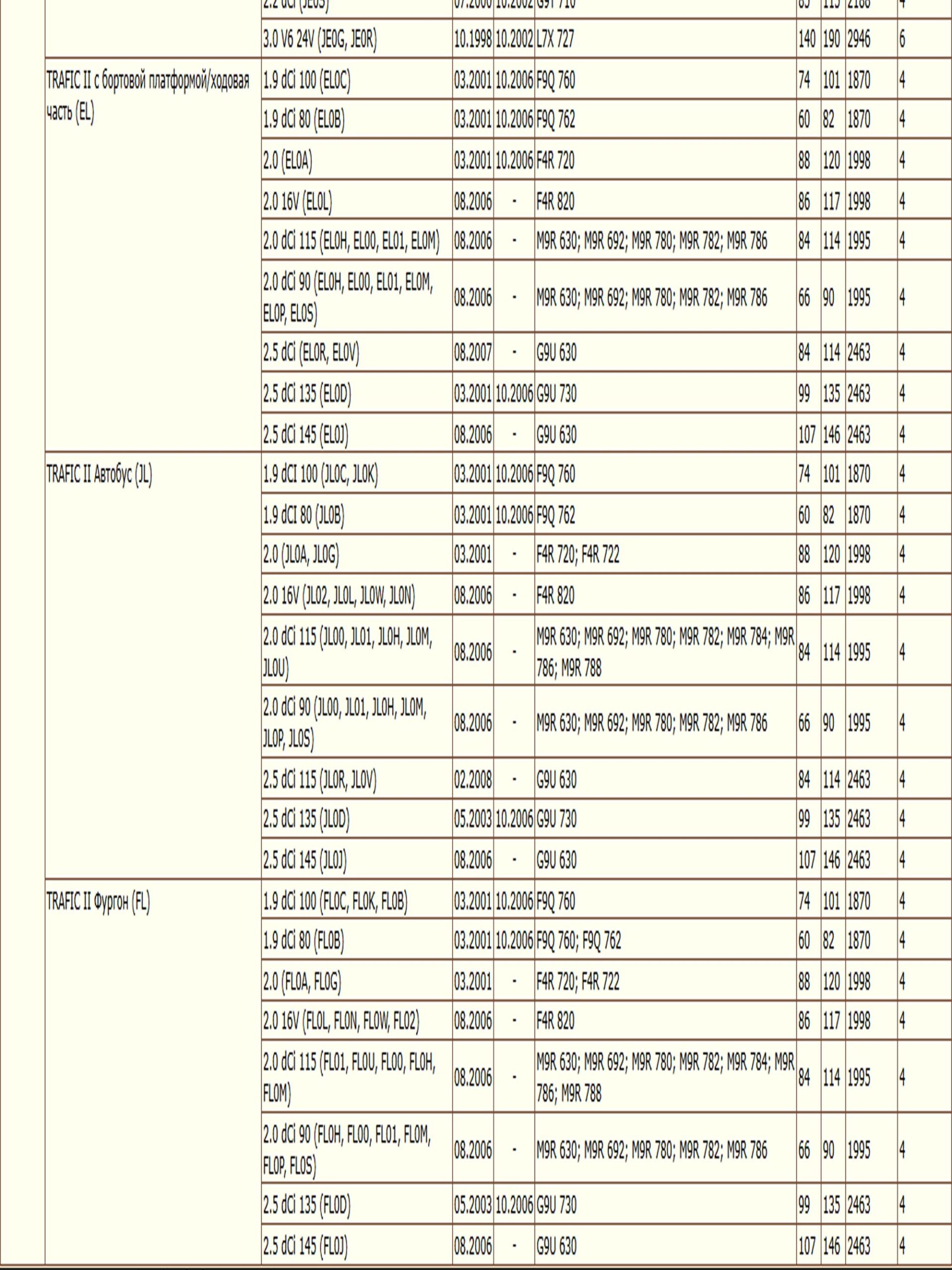 Колодки тормозные, дисковые передние для Опель Виваро, Рено Трафик ZEKKERT BS-1007 — изображение 5