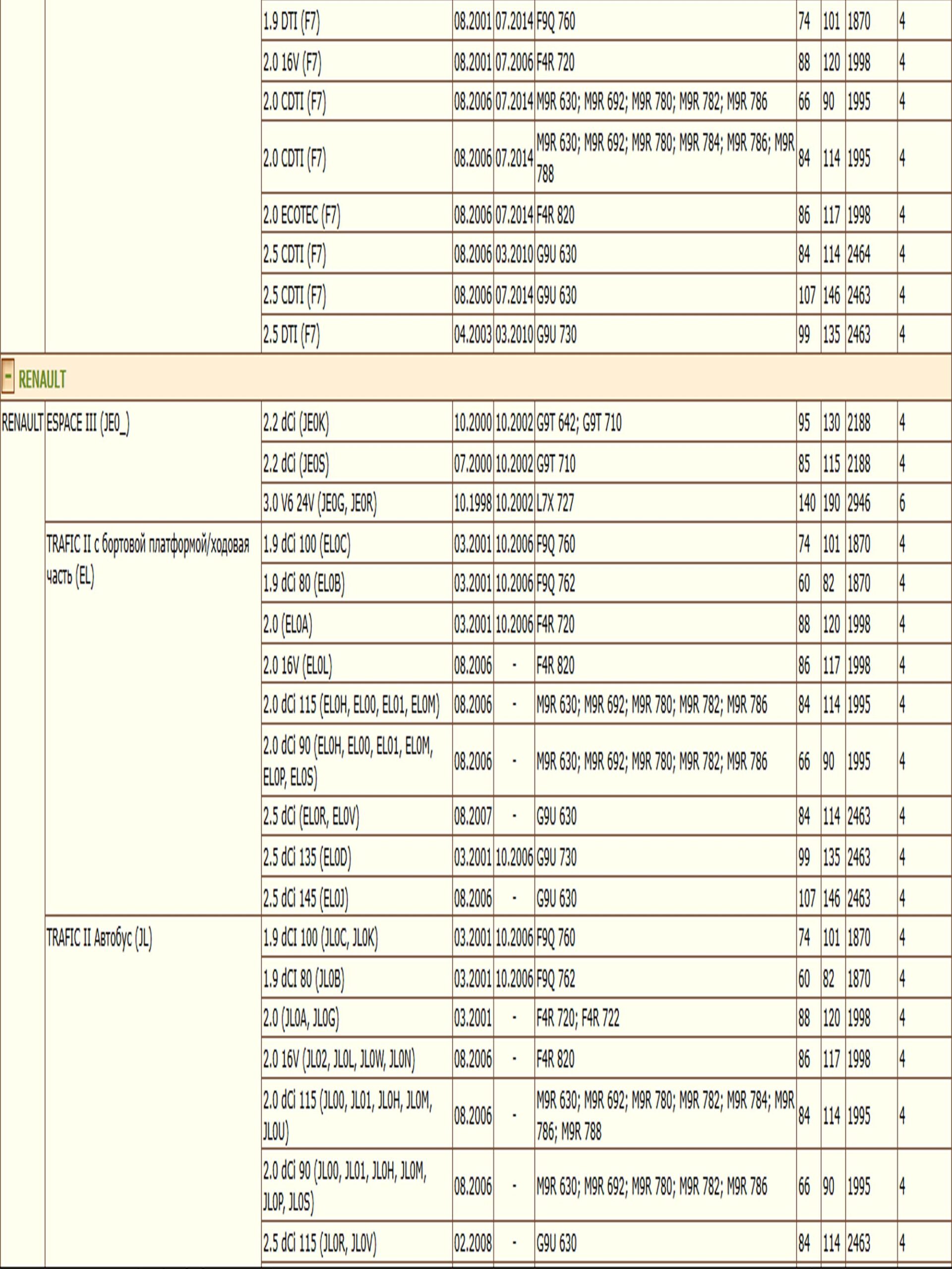Колодки тормозные, дисковые передние для Опель Виваро, Рено Трафик ZEKKERT BS-1007 — изображение 4