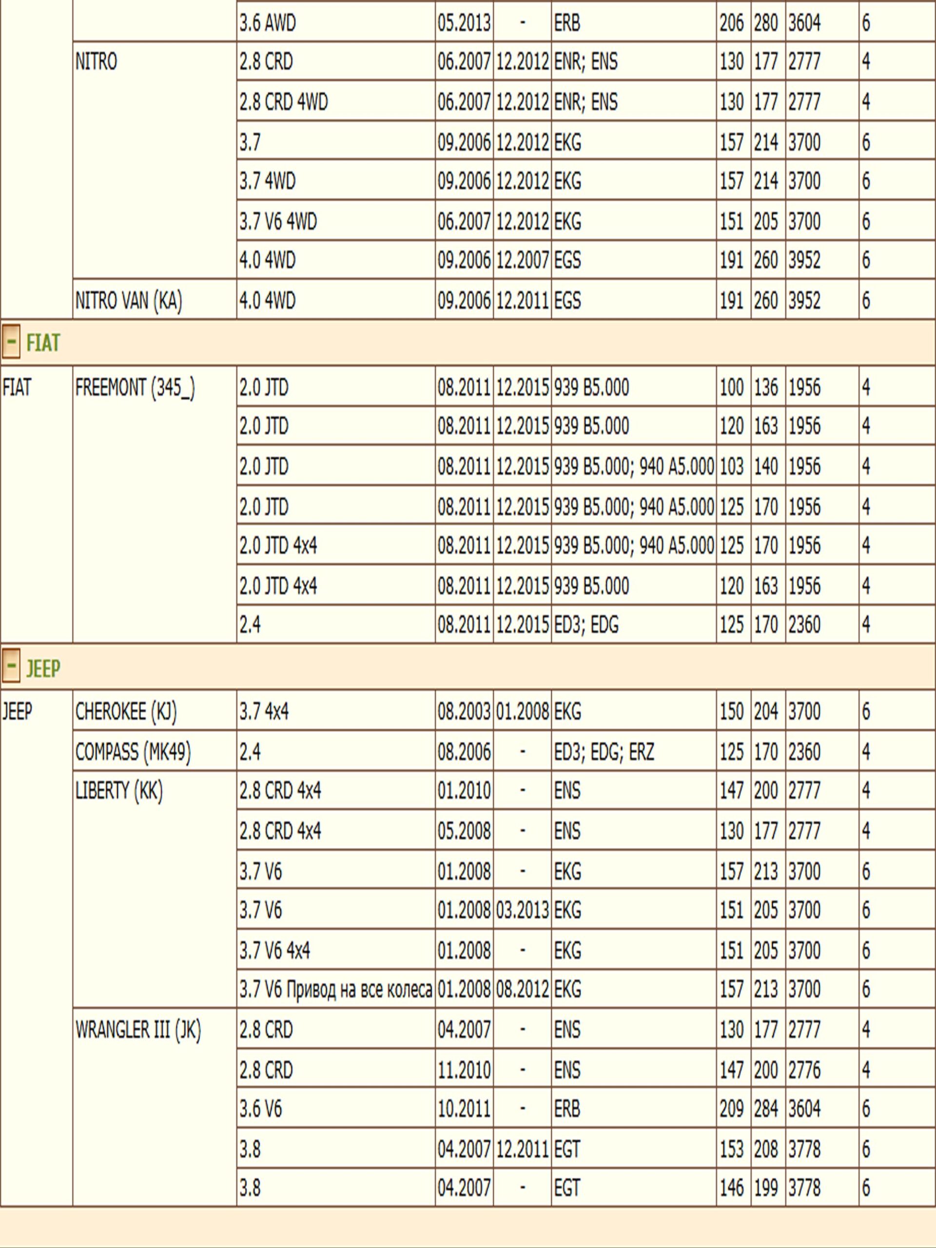 Колодки тормозные, дисковые передние для Крайслер Гранд Вояджер, Джип Компас, Вранглер ZEKKERT BS-1008 — изображение 4