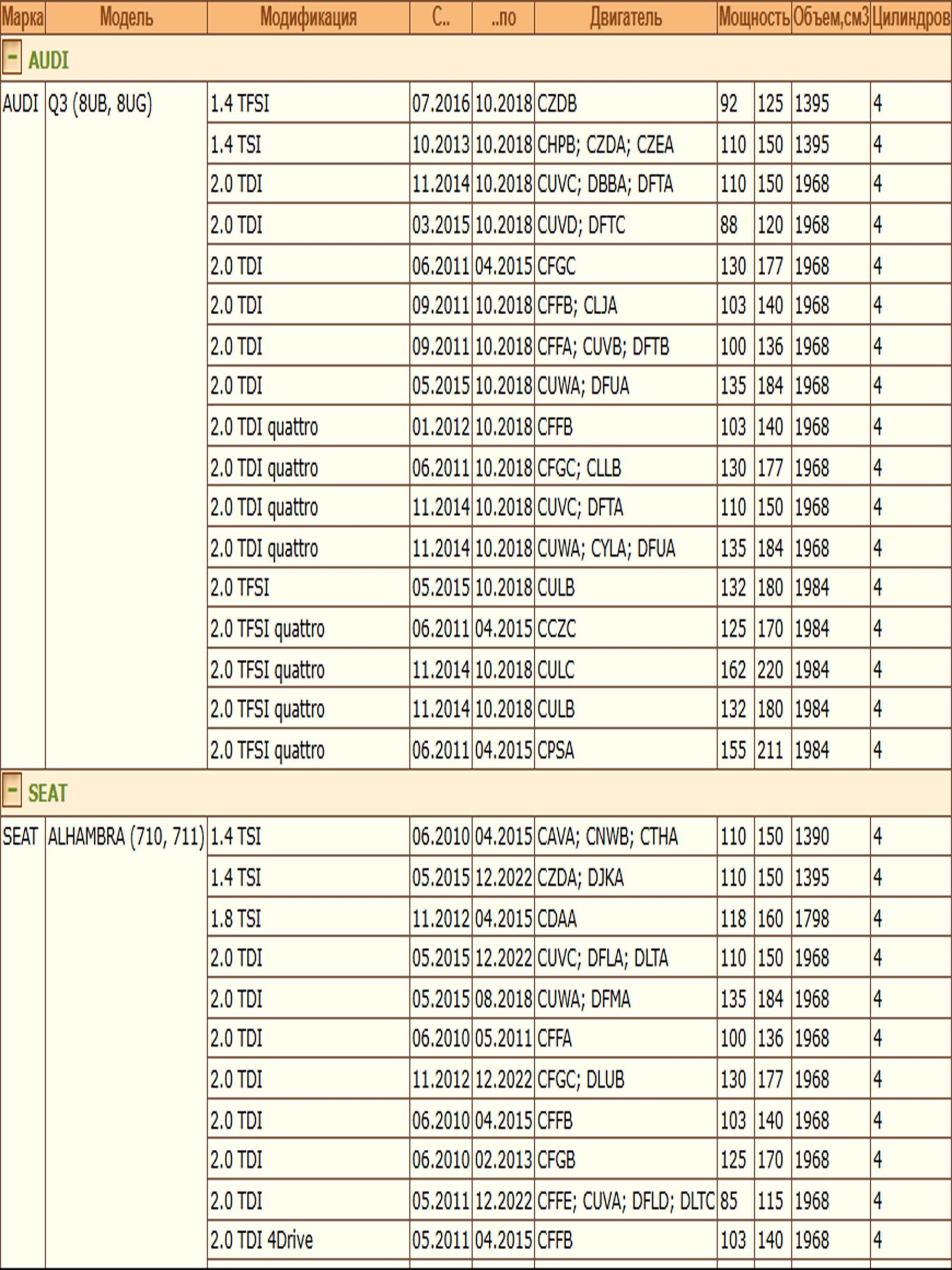 Колодки тормозные, дисковые передние для Ауди Q3, Фольксваген Тигуан, Пассат Б7 ZEKKERT BS-1009 — изображение 3