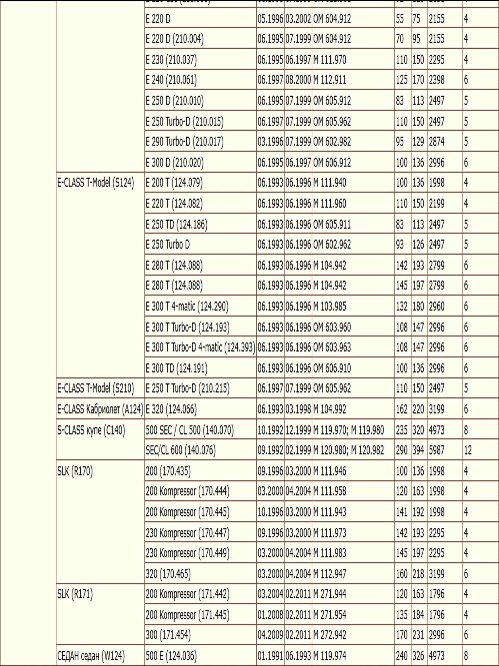 Диск тормозной задний Мерседес C-CLASS, E-CLASS ZEKKERT BS-5062 — изображение 6