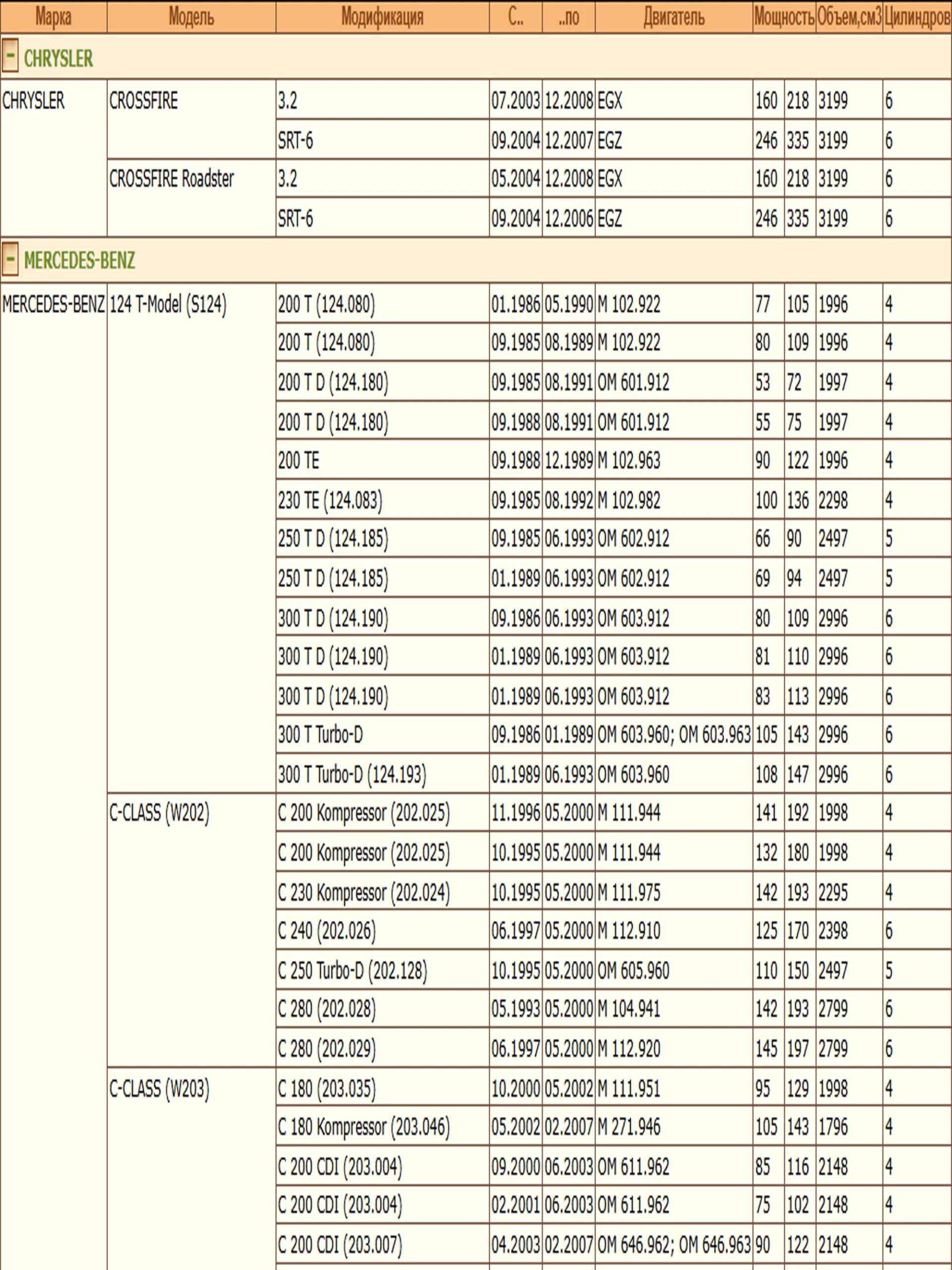 Диск тормозной задний Мерседес C-CLASS, E-CLASS ZEKKERT BS-5062 — изображение 3