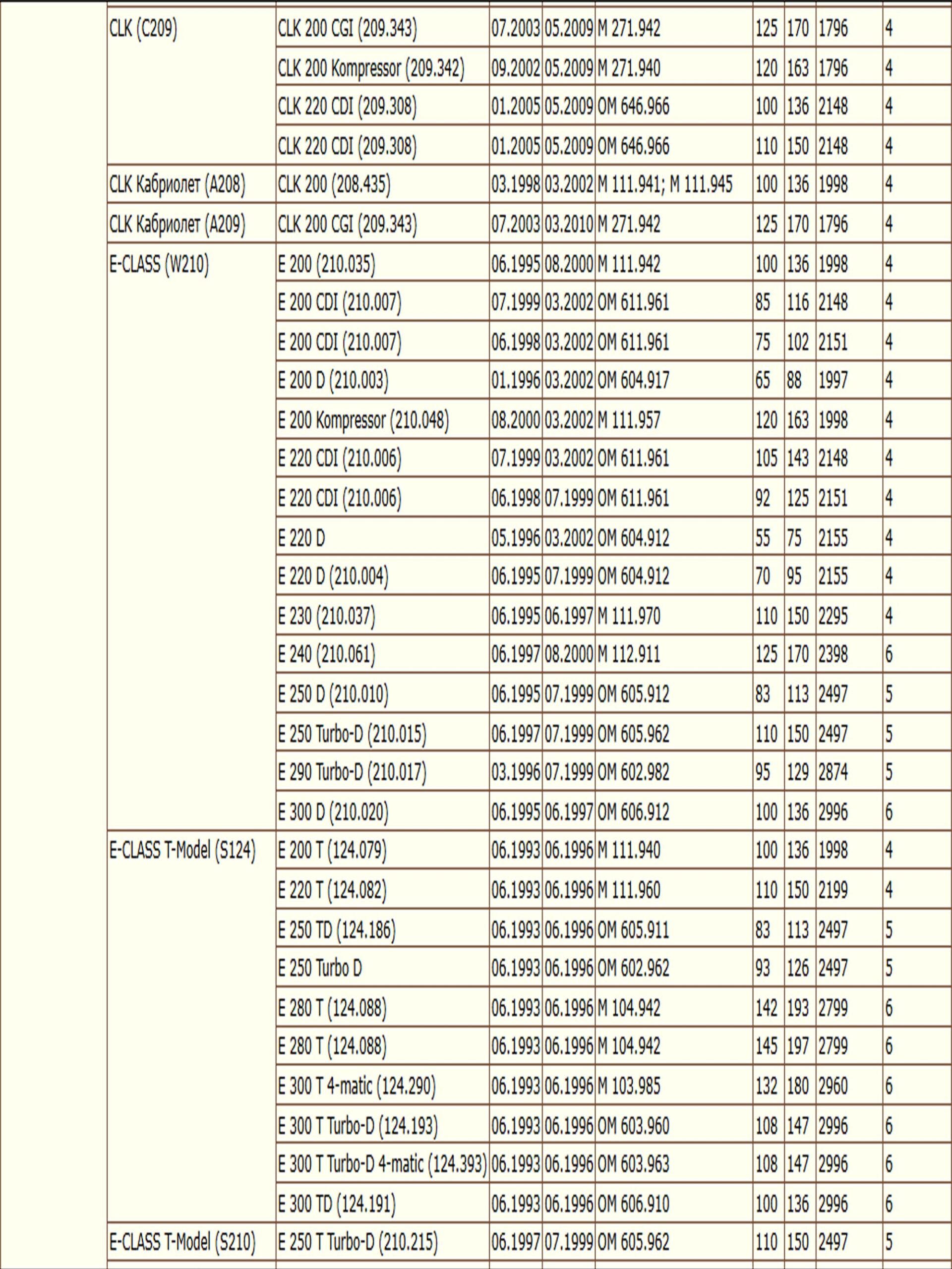 Диск тормозной задний Мерседес C-CLASS, E-CLASS ZEKKERT BS-5062 — изображение 5