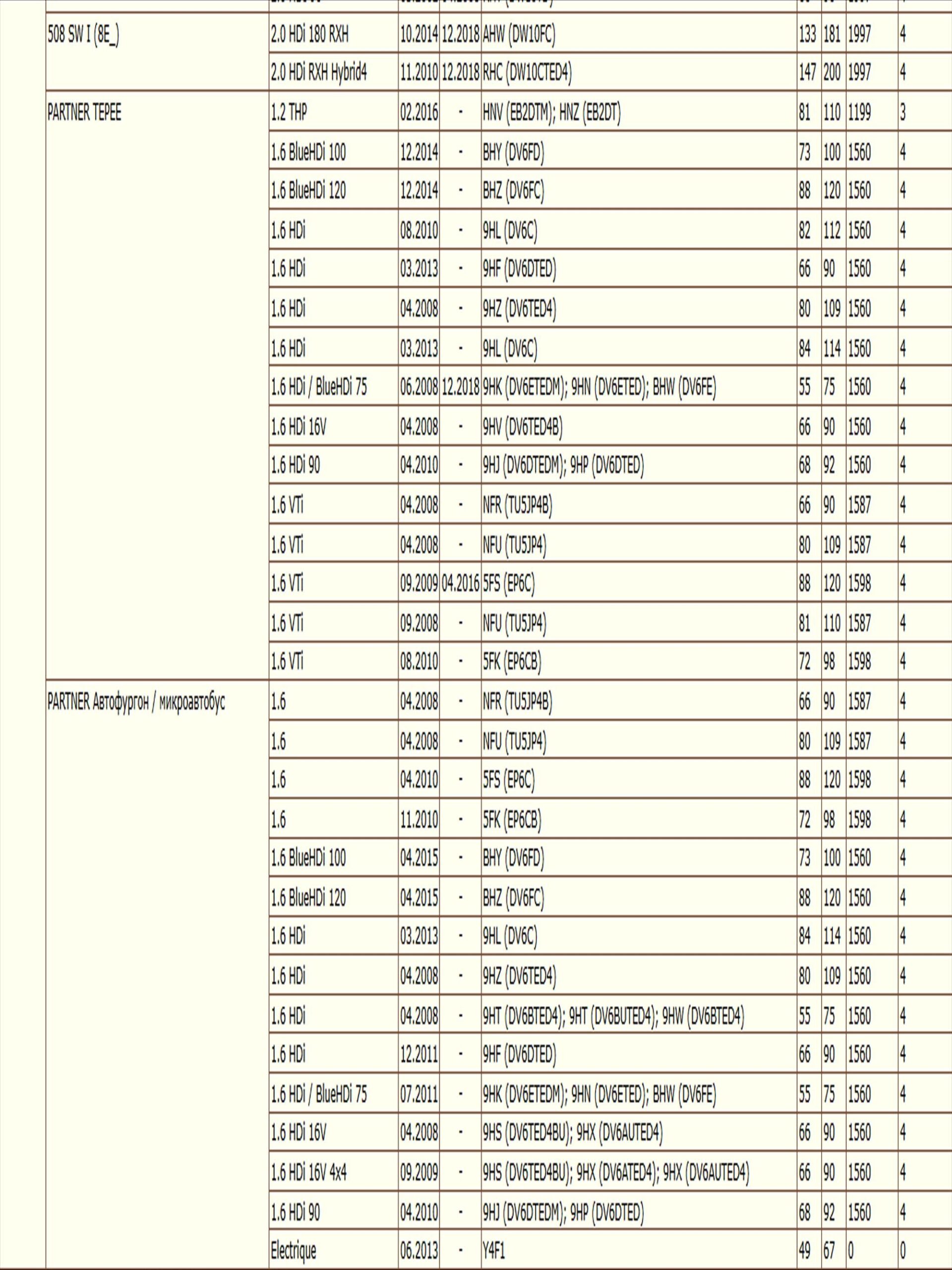Шаровая опора передняя Левая/правая Пежо, Ситроен ZEKKERT TG-5101 — изображение 7