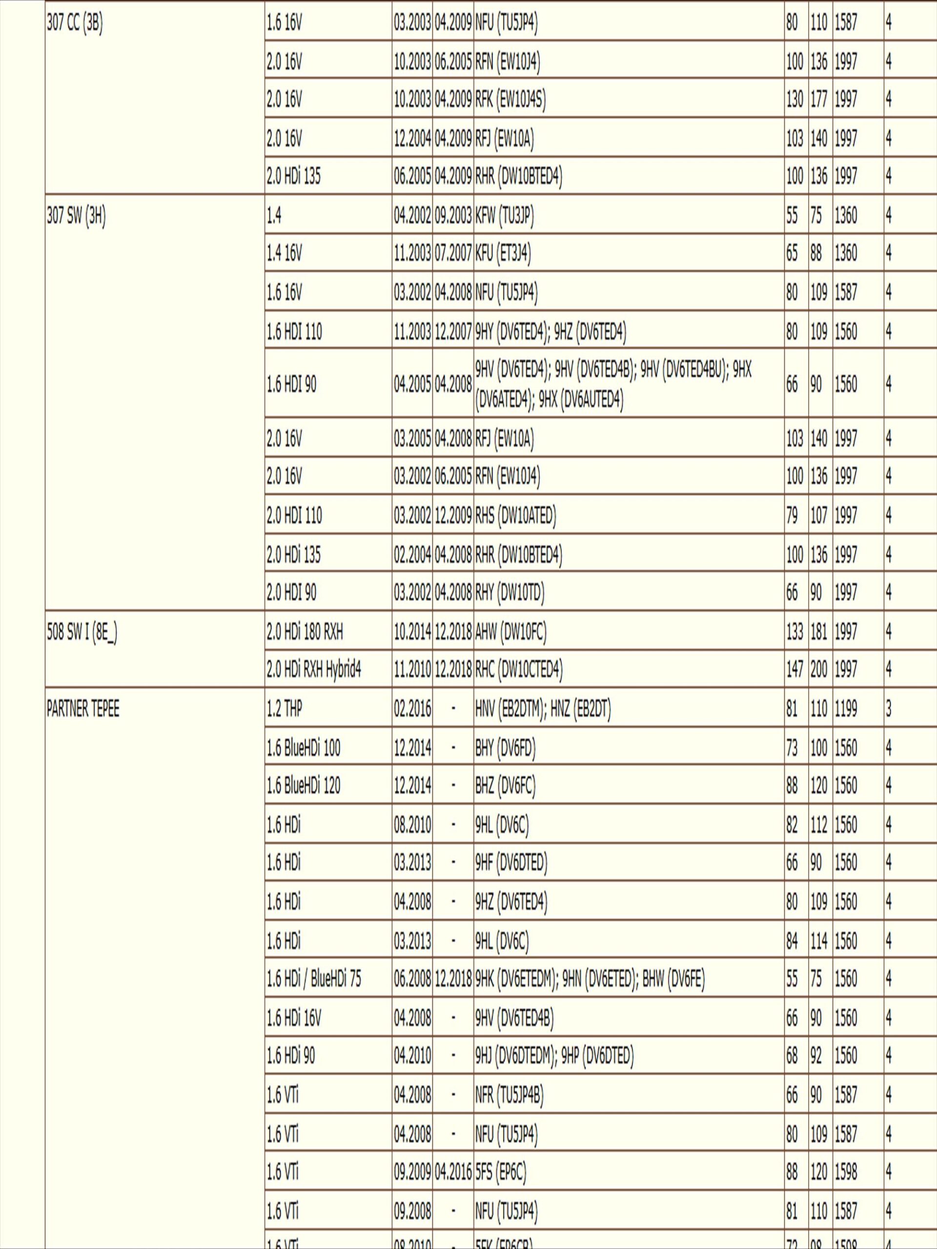 Шаровая опора передняя Левая/правая Пежо, Ситроен ZEKKERT TG-5101 — изображение 6