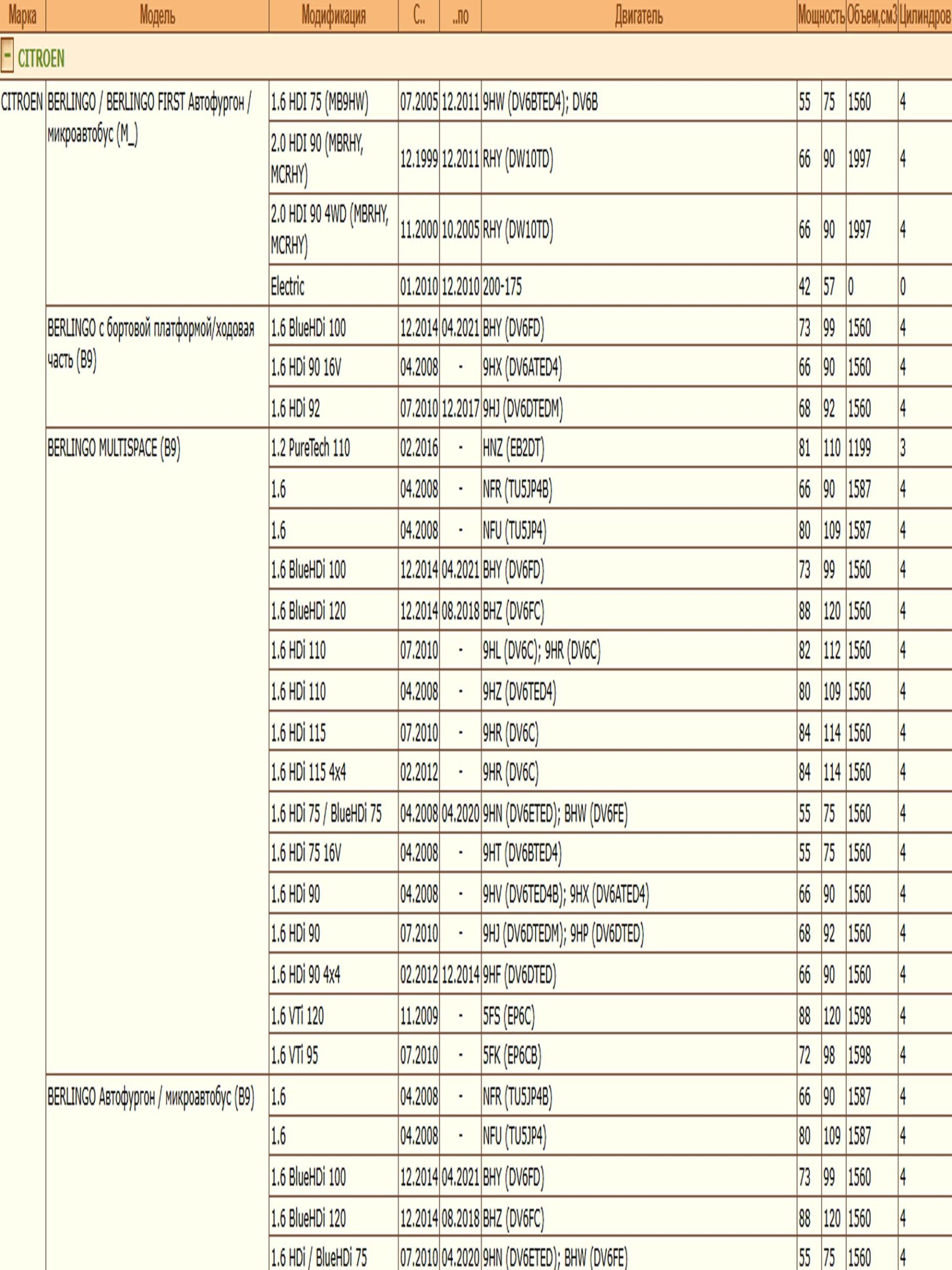 Шаровая опора передняя Левая/правая Пежо, Ситроен ZEKKERT TG-5101 — изображение 3