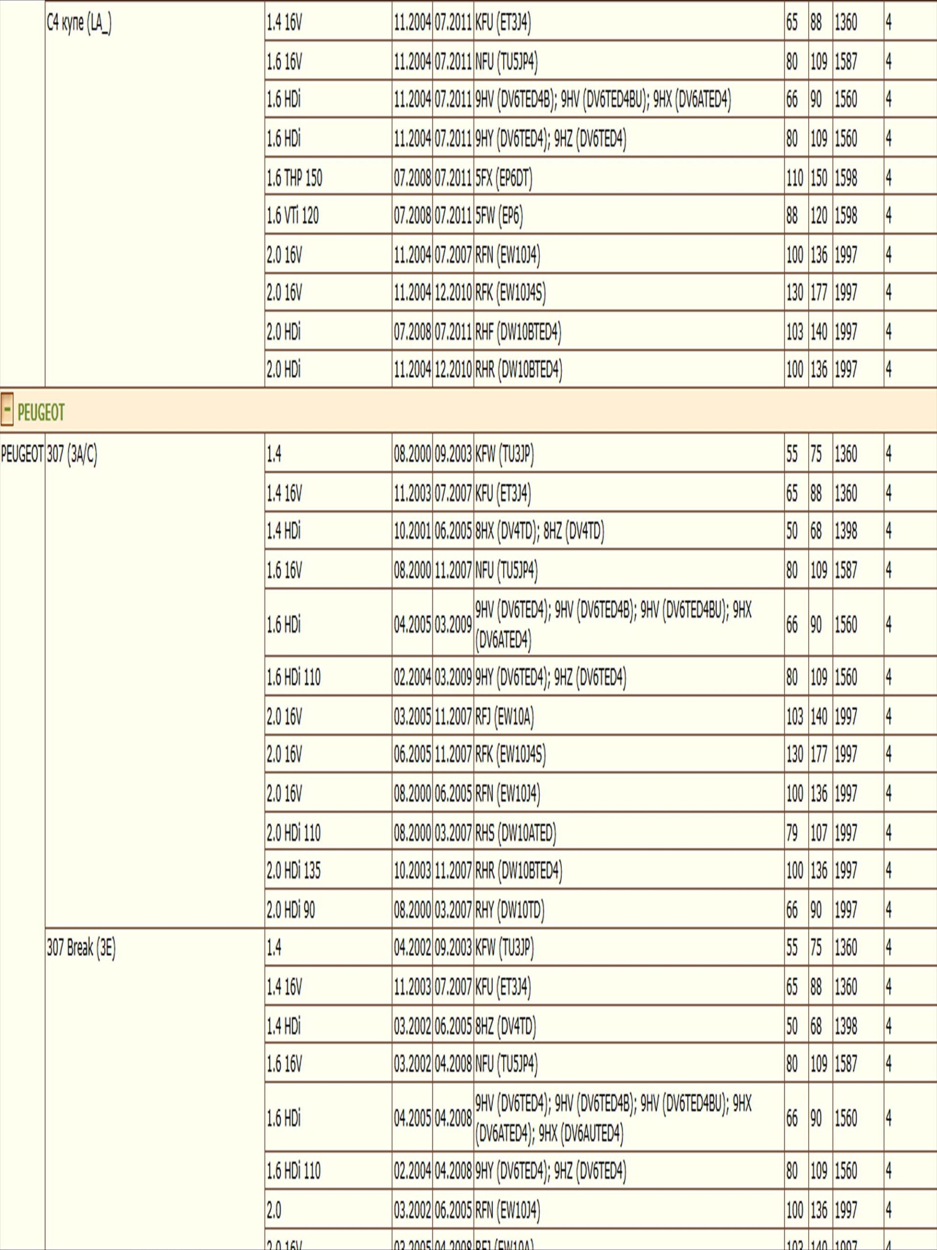 Шаровая опора передняя Левая/правая Пежо, Ситроен ZEKKERT TG-5101 — изображение 5