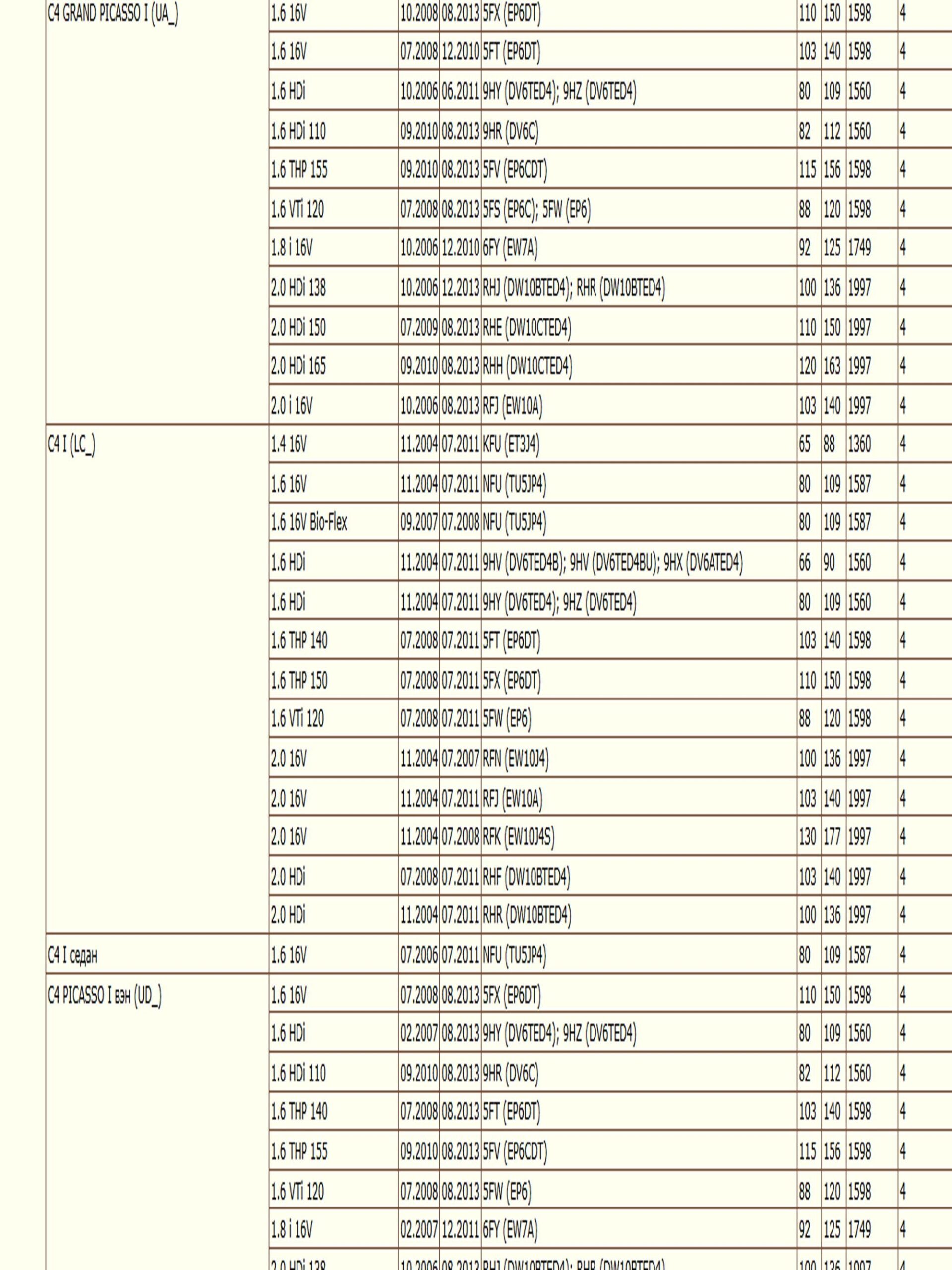 Шаровая опора передняя Левая/правая Пежо, Ситроен ZEKKERT TG-5101 — изображение 4